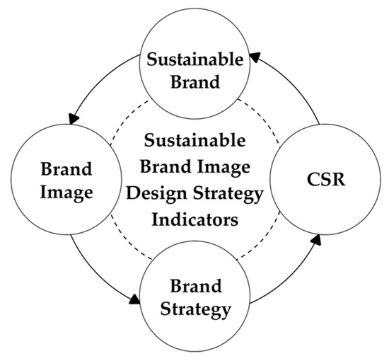 comparison grid showing same brand identity adapted for four different cultural markets with consistent orange brand elements and varying cultural elements