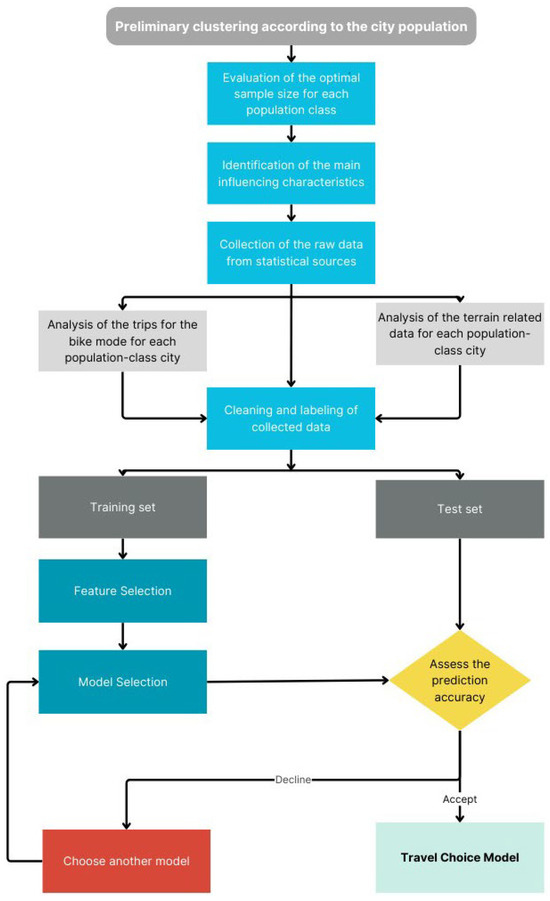 Sustainability | Free Full-Text | Exploring the Influences of Safety ...