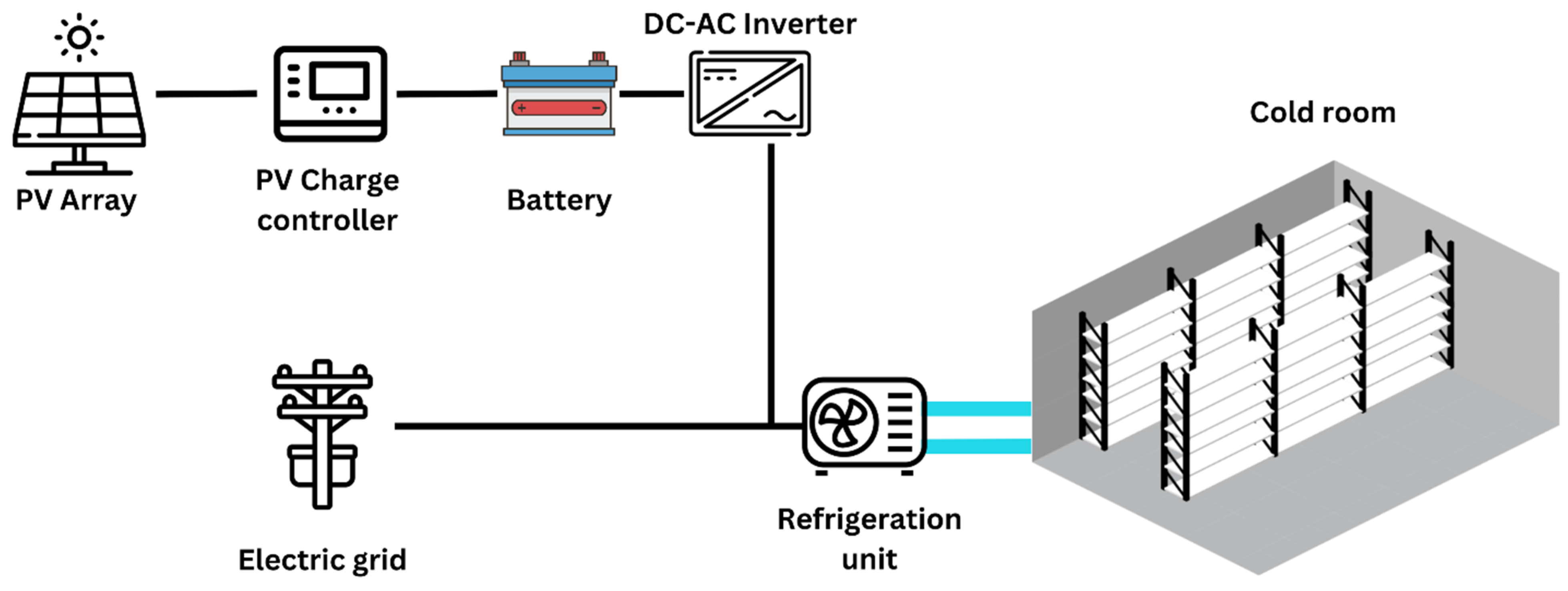 Design Economic And Environmental Accounting Assessment Of A Solar Design Economic And Environmental Accounting Assessment Of A Solar