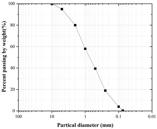 Study on Ecological Mini-Aggregations Based on Polymer Study on Ecological Mini-Aggregations Based on Polymer