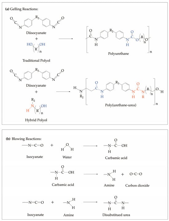 Polyunsaturation Process Elucidating the Impact of Polyol Functional Moieties on Exothermic Poly ...