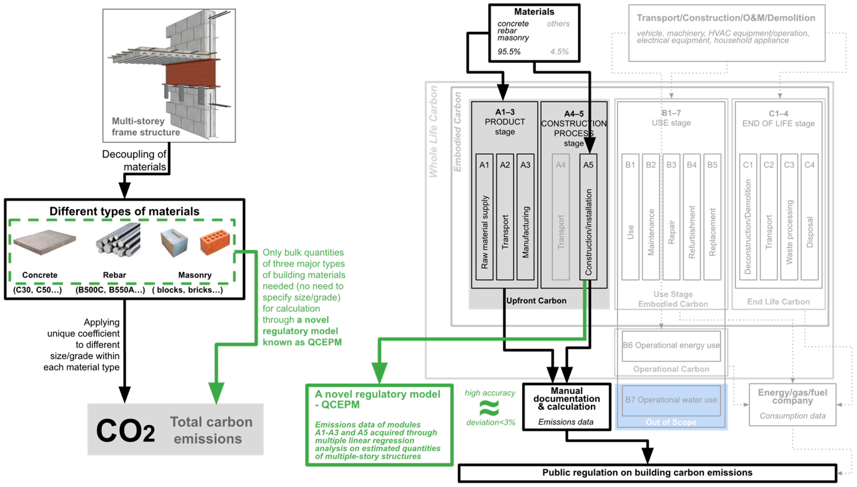 Sustainability | Free Full-Text | Quantitative Carbon Emission ...