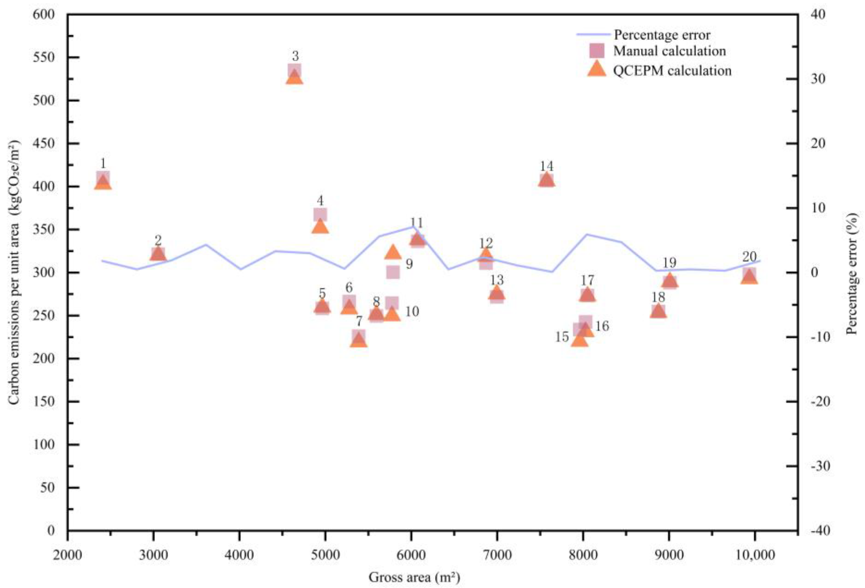 Sustainability | Free Full-Text | Quantitative Carbon Emission ...