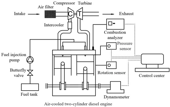 Sustainability | Free Full-Text | Exploring the Combustion Performance ...