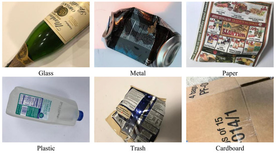 A Hybrid Model for Household Waste Sorting (HWS) Based on an