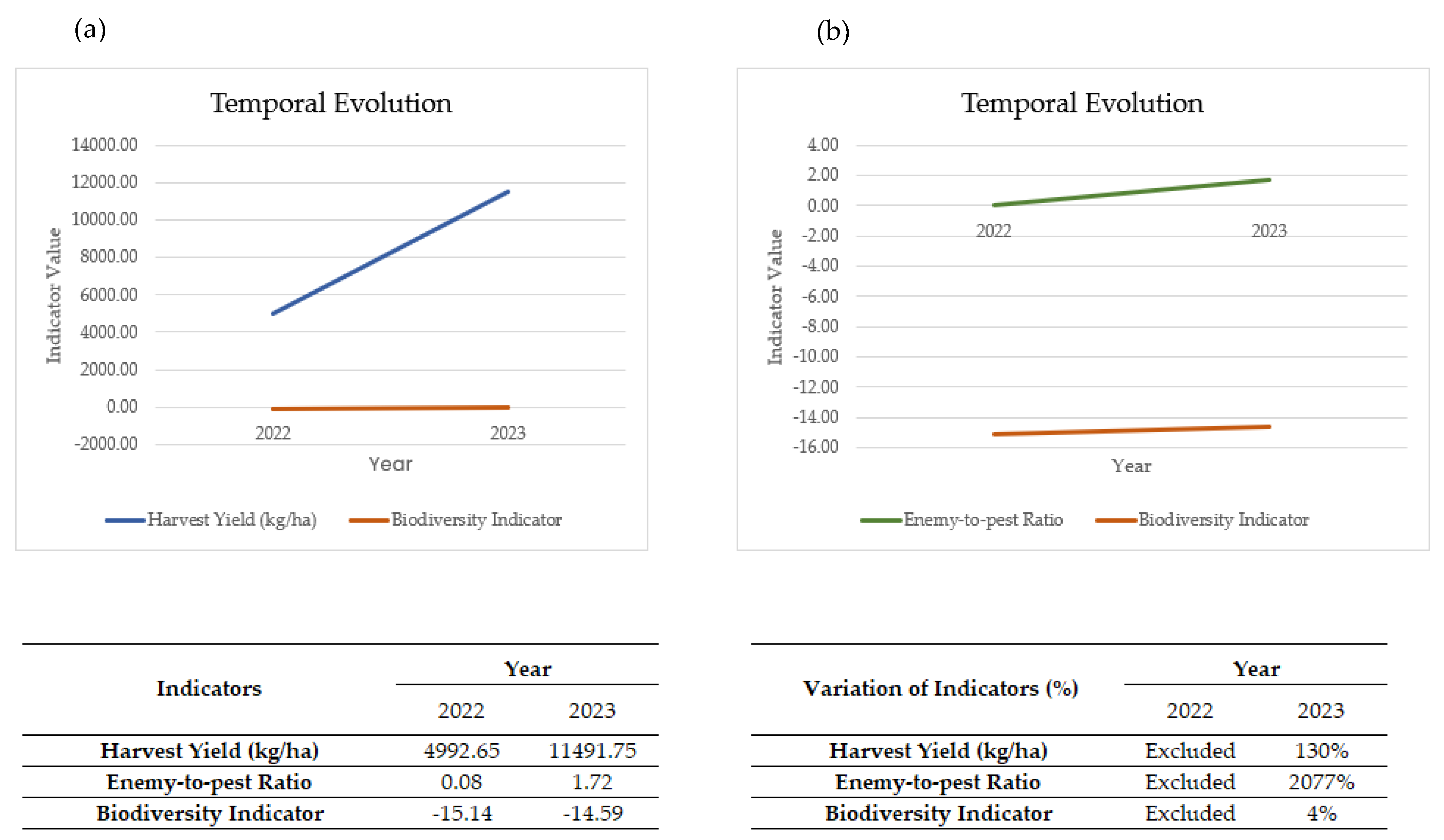 Decision Support System for the Assessment and Enhancement of  