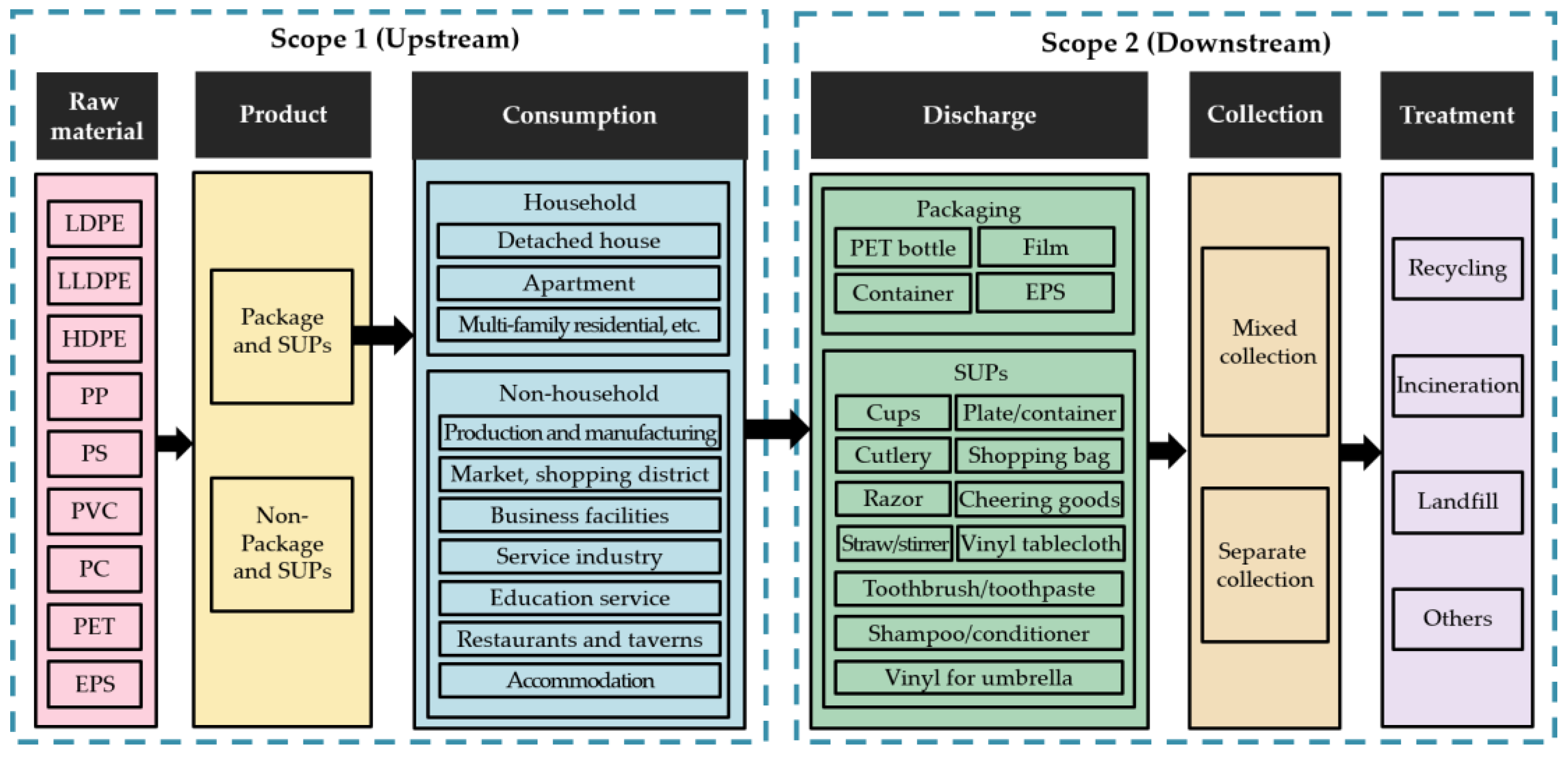 Sustainability | Free Full-Text | Applying Material Flow Analysis for ...