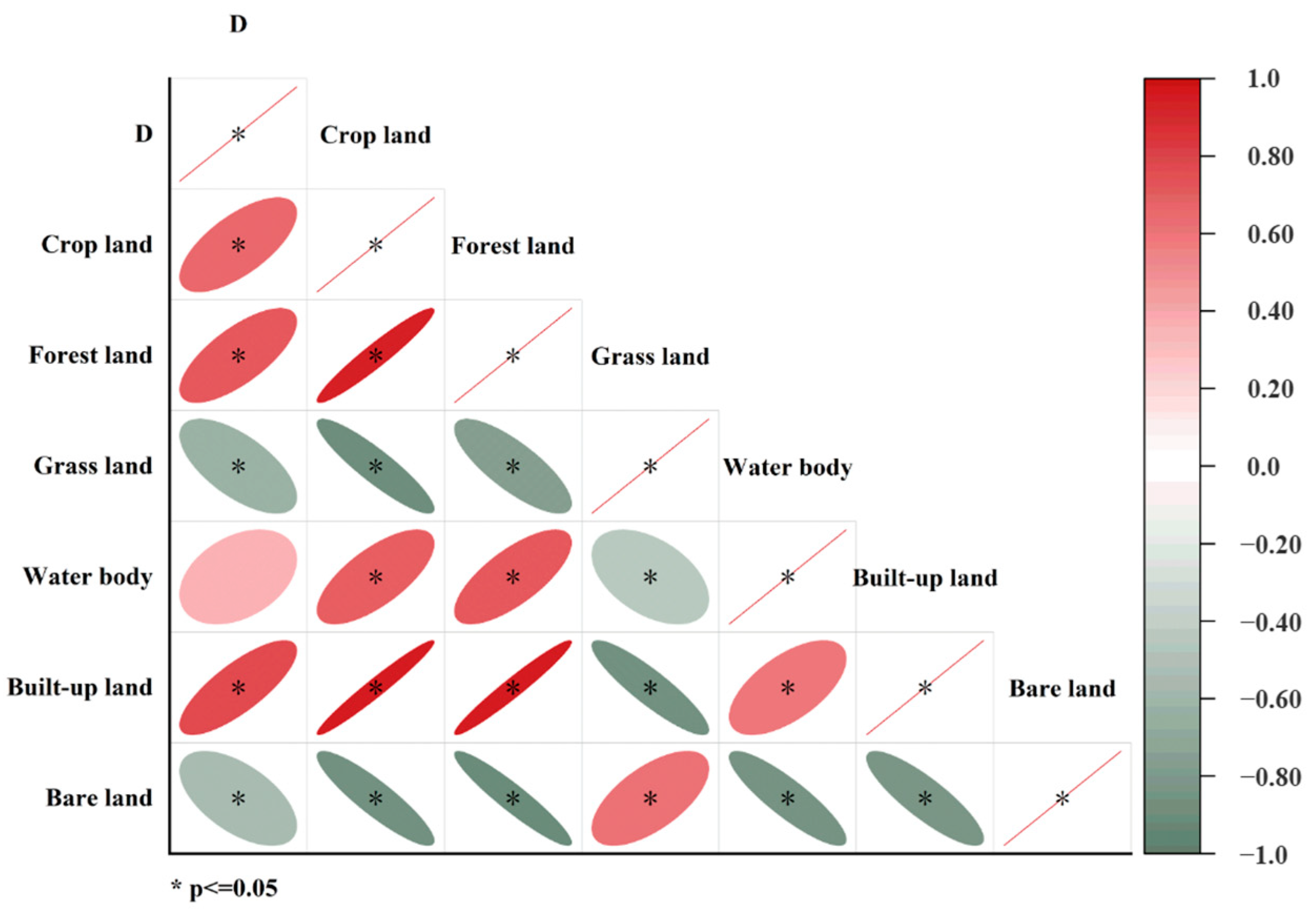 Evaluation And Prediction Of The Coordination Degree Of Coupling Water