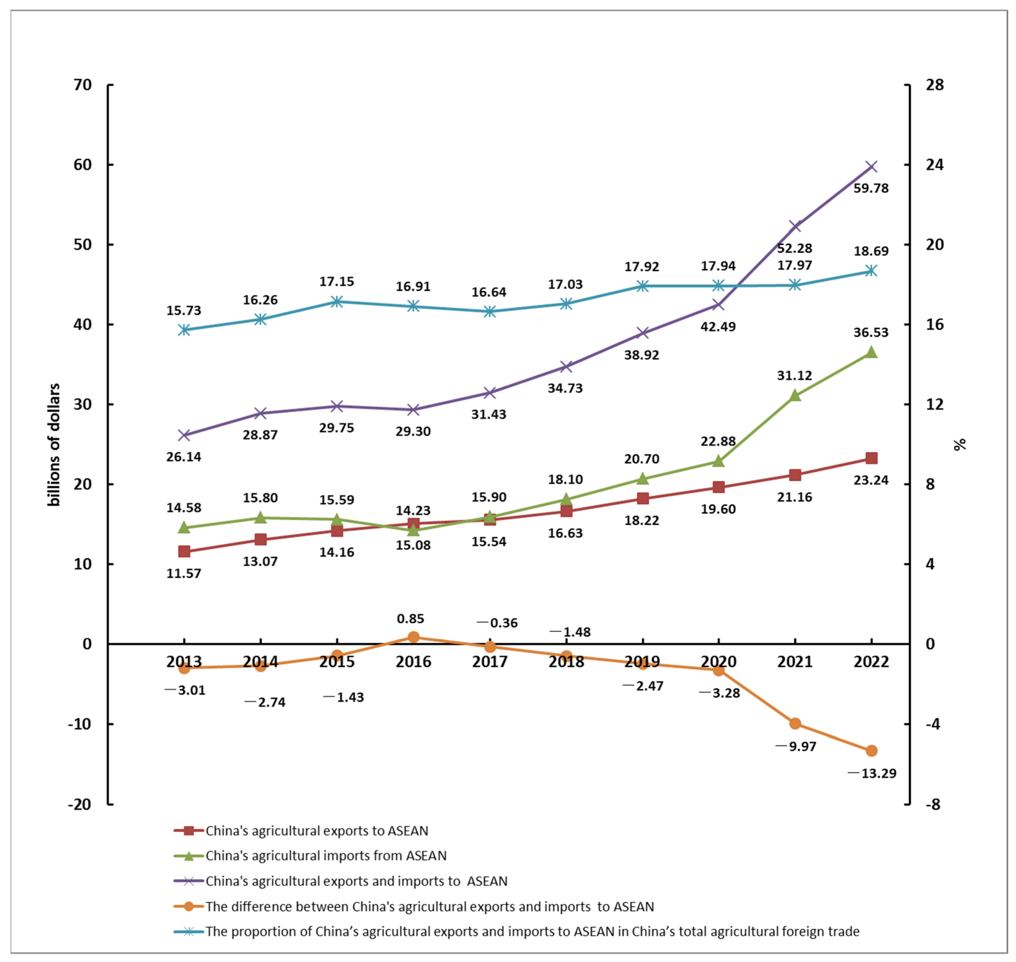 Sustainability | Free Full-Text | Research on the Competitiveness and ...