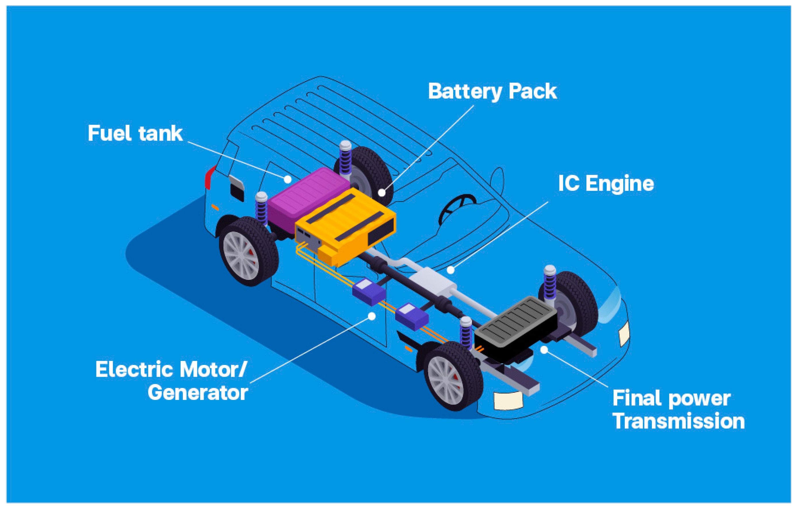 Optimal Electric Vehicle Battery Management Using Q-learning for  Sustainability