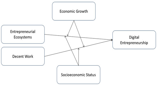 Building a Resilient Digital Entrepreneurship Landscape: The Importance ...