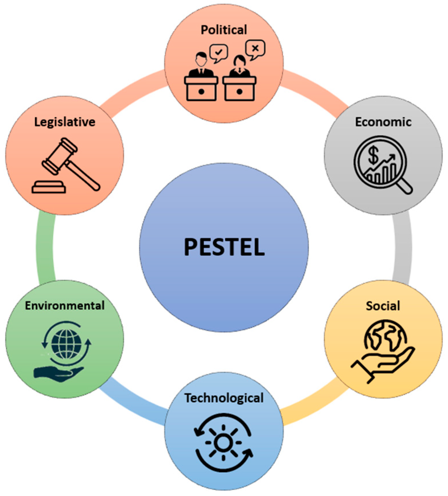 The Factors Influencing the Recycling of Plastic and Composite ...