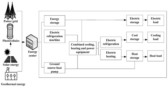 Application of Distributed Collaborative Optimization in Building Multi ...