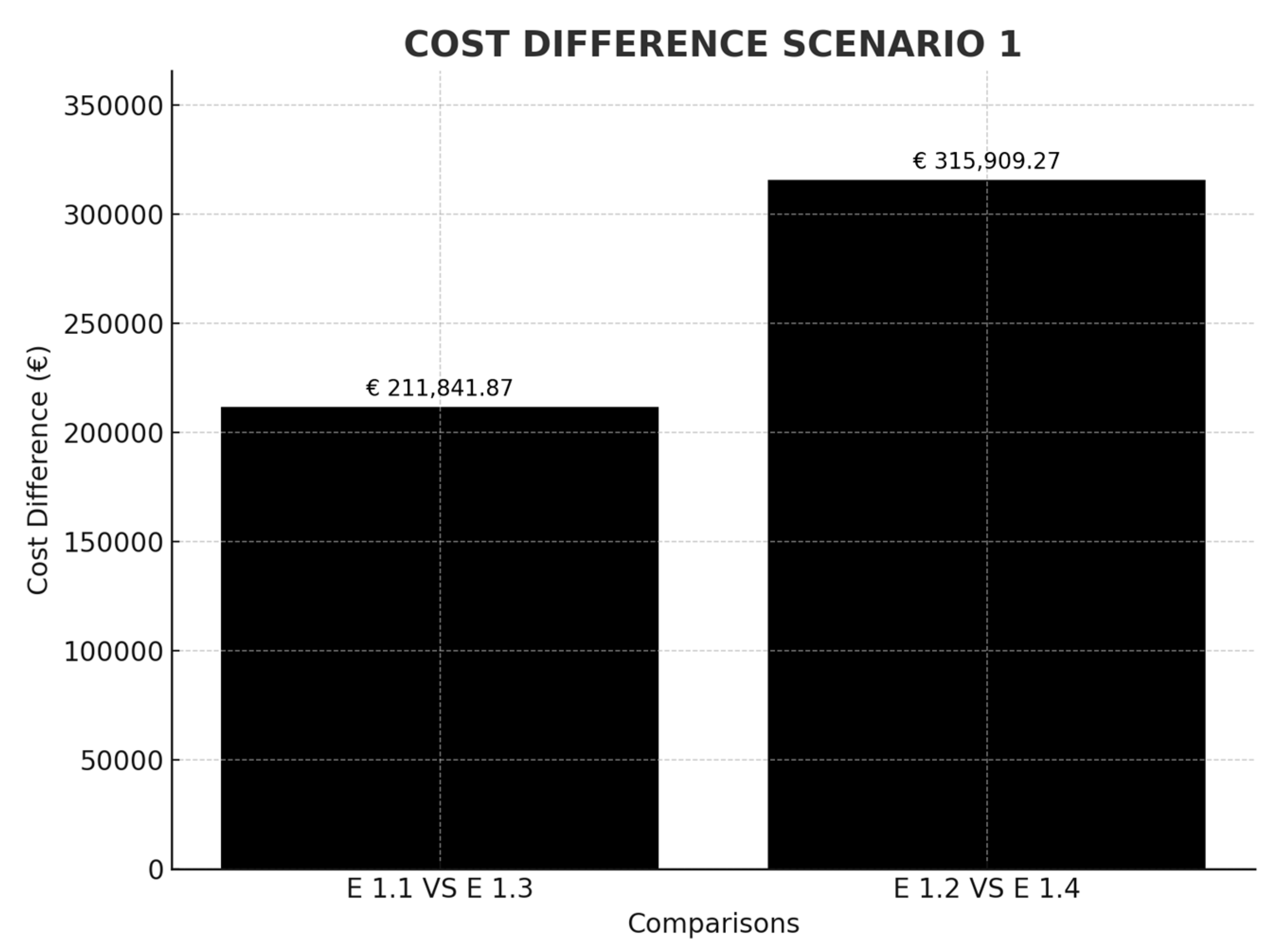 Economic Impact of the Application of the ETS to European Ports