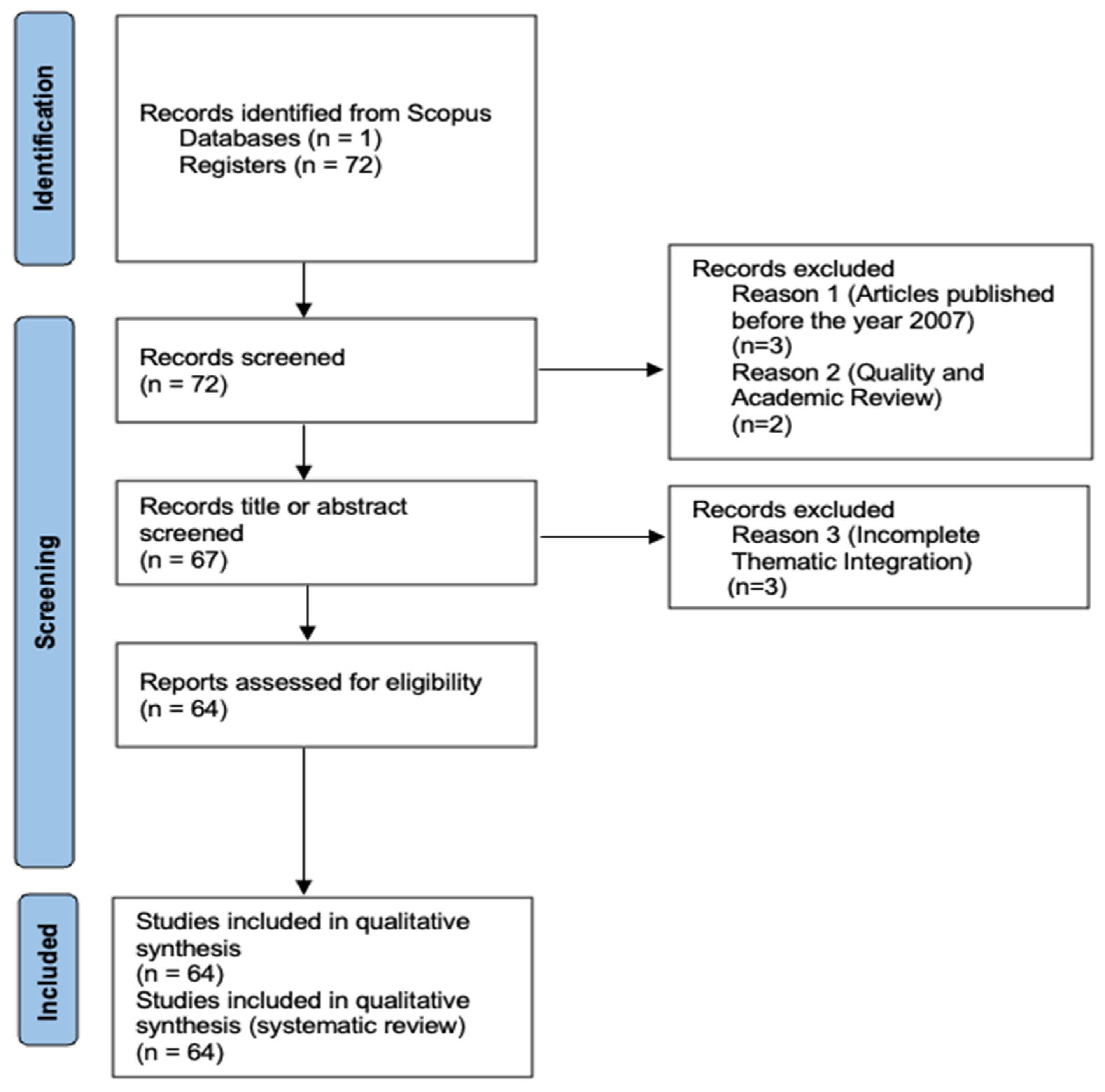 Climate Risk and Its Impact on the Cost of Capital—A Systematic