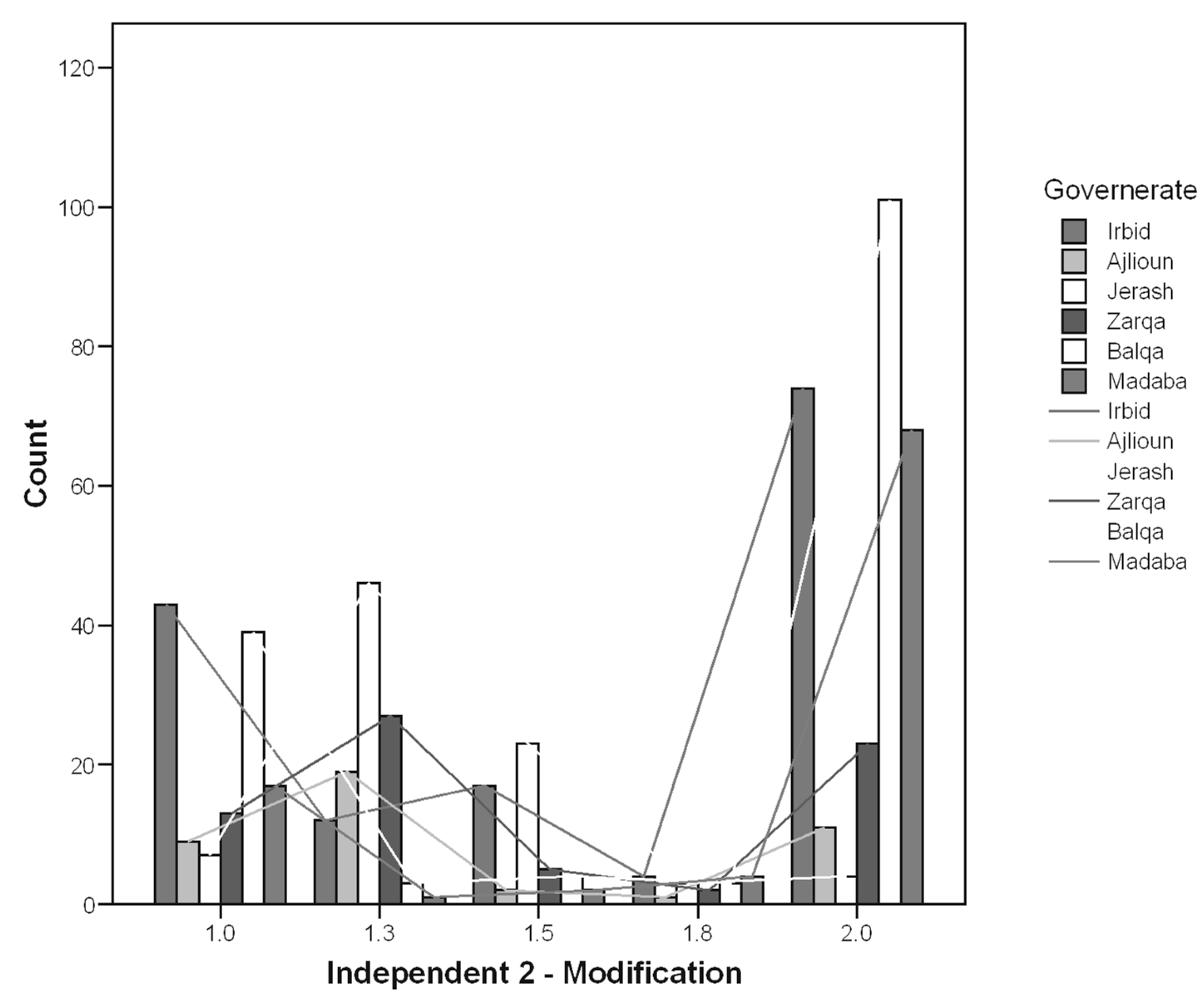 Enhancing Supportive And Adaptive Environments For Aging Populations In 