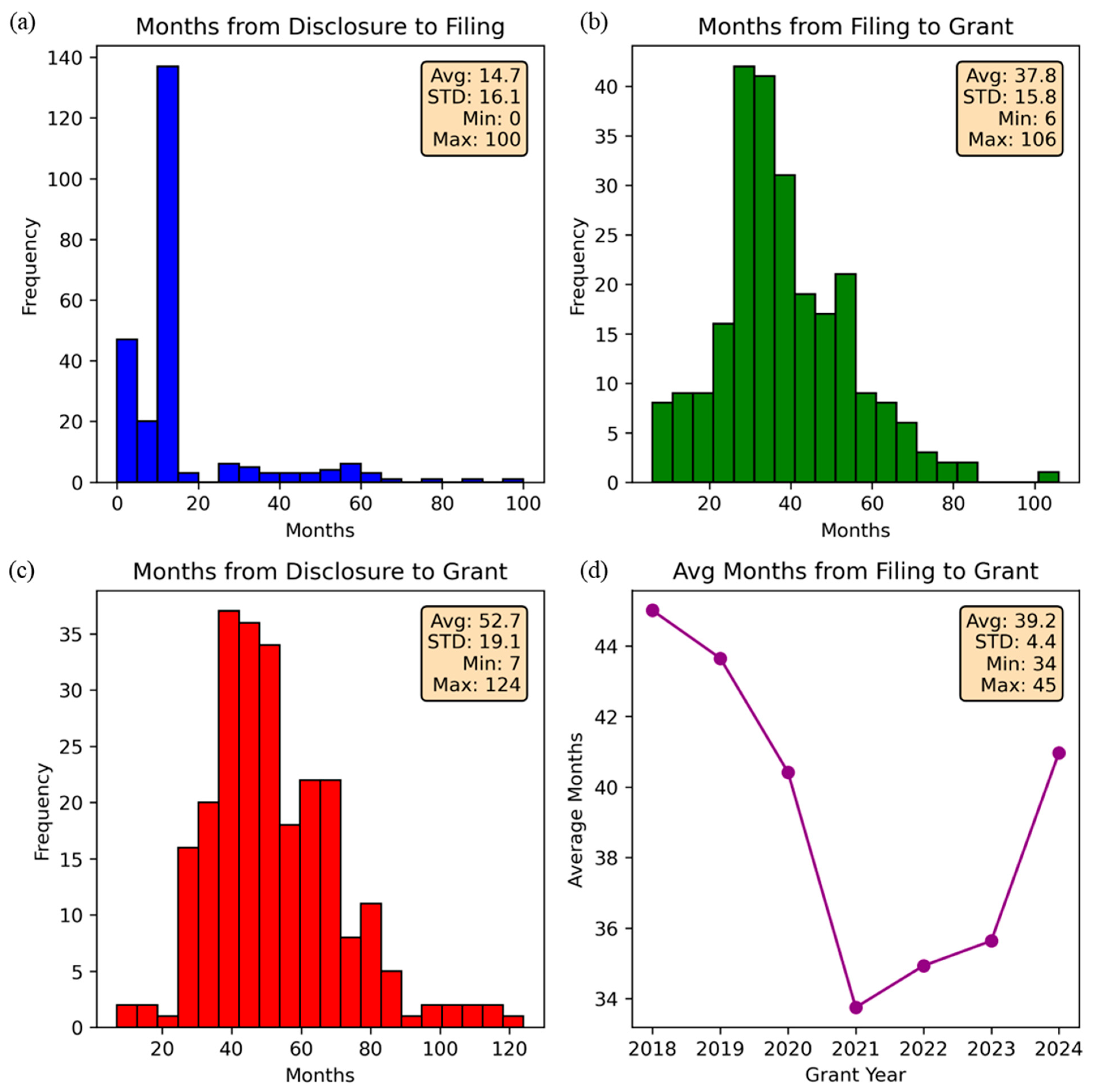 Solid-State Battery Developments: A Cross-Sectional Patent Analysis