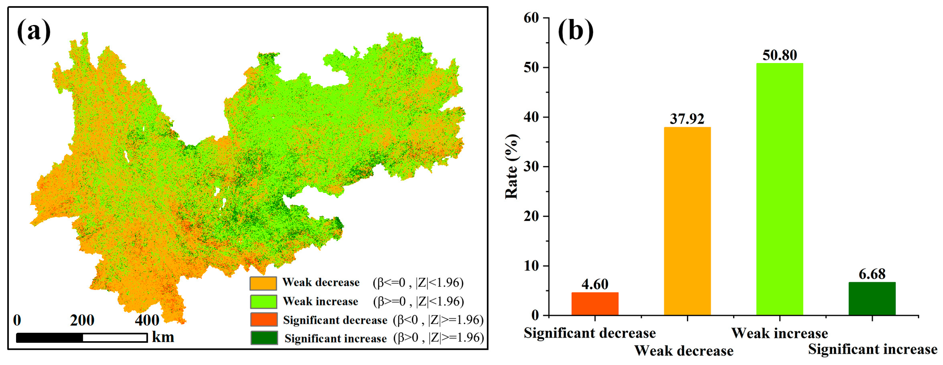 Evolution Characteristics Of Water Use Efficiency And The Impact Of Its 