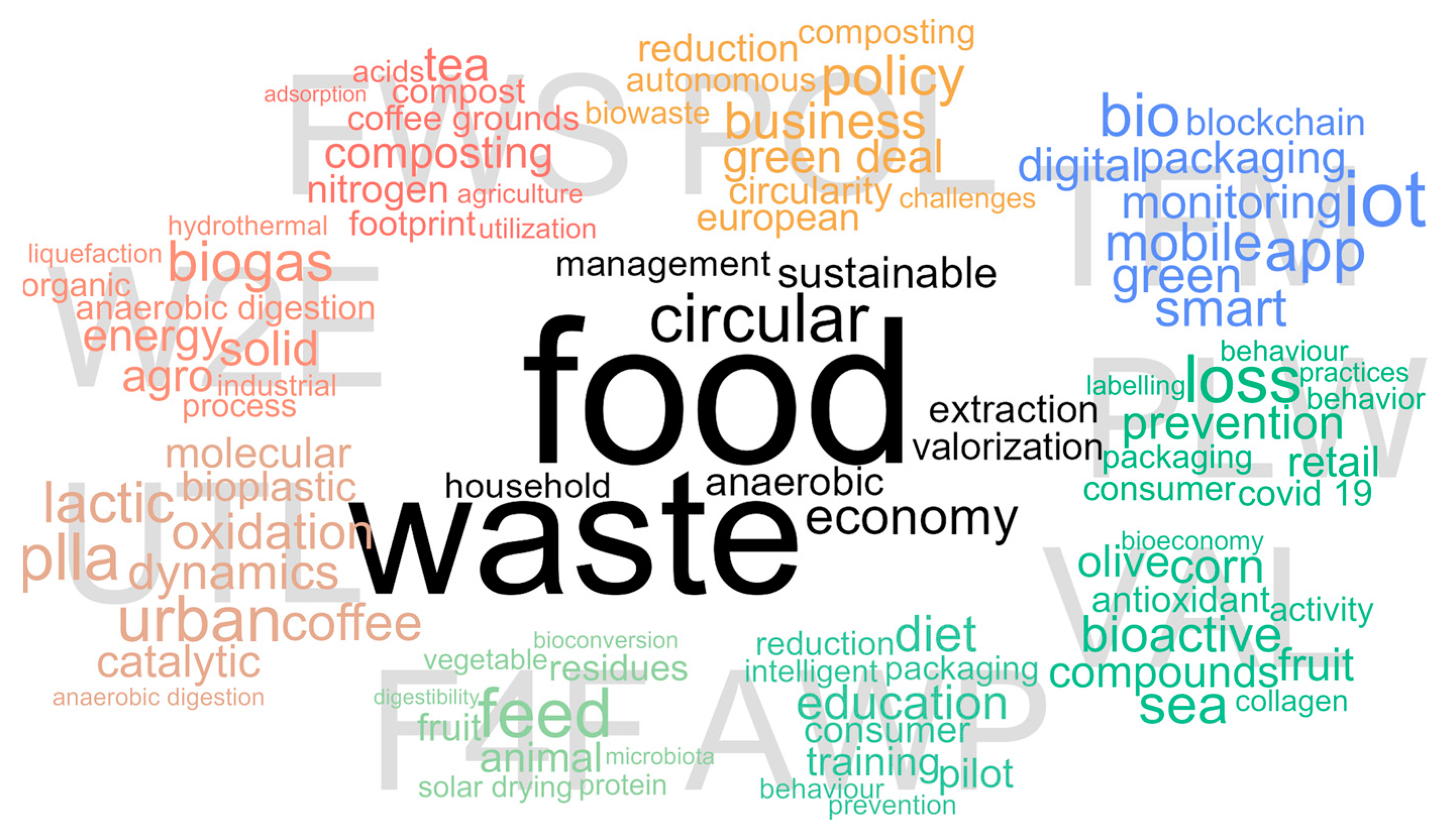 Rethinking Food Waste: Insights From The 2021 And 2022 Retaste Conferences