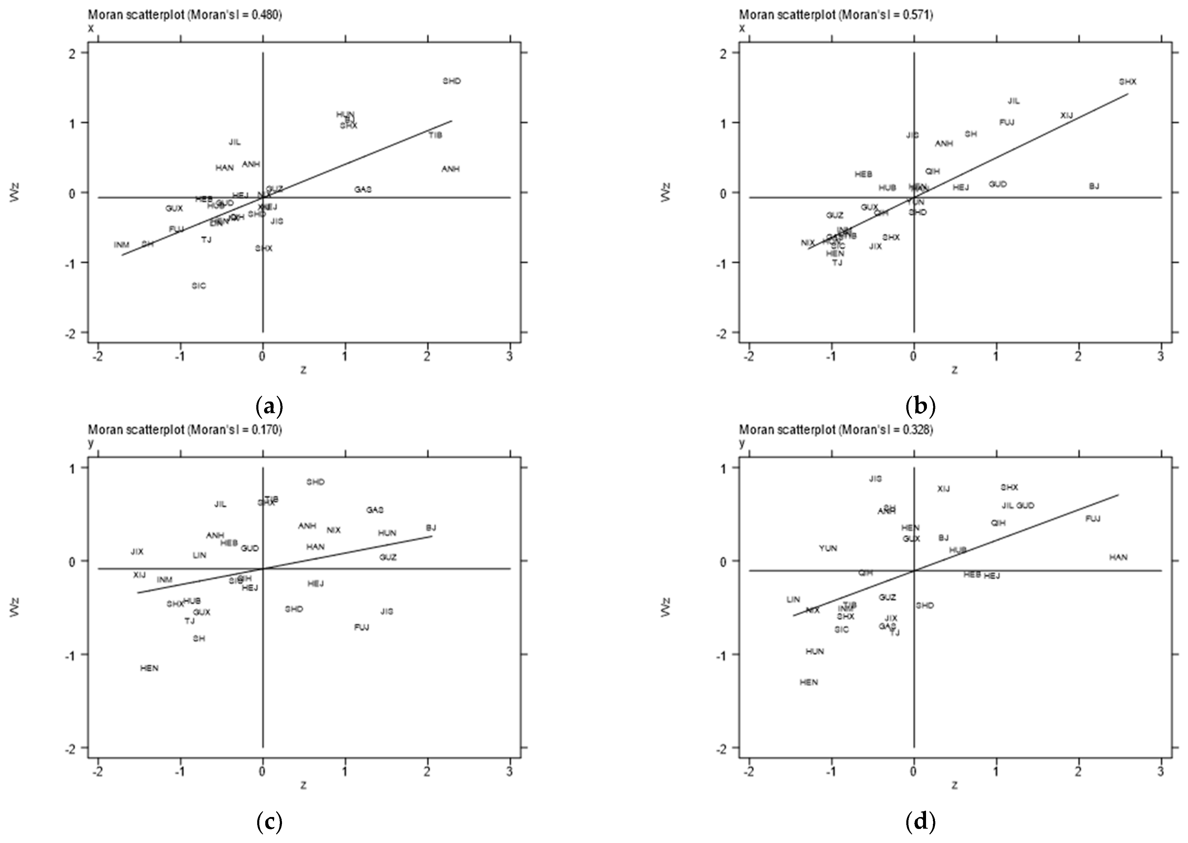 How Does Digital Inclusive Finance Affect Agricultural Productive ...