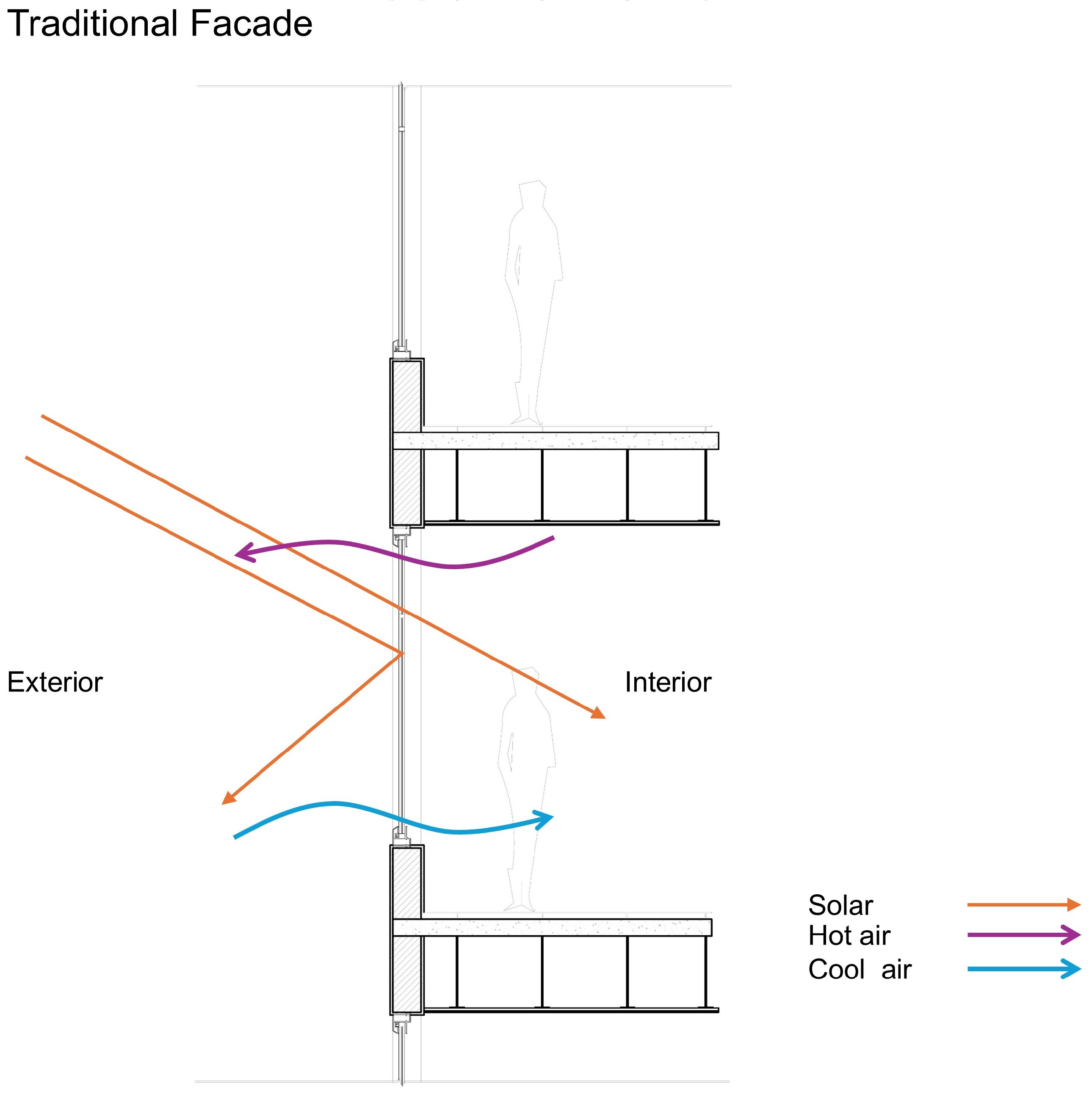 A Modular Agrivoltaics Building Envelope Integrating Thin-Film