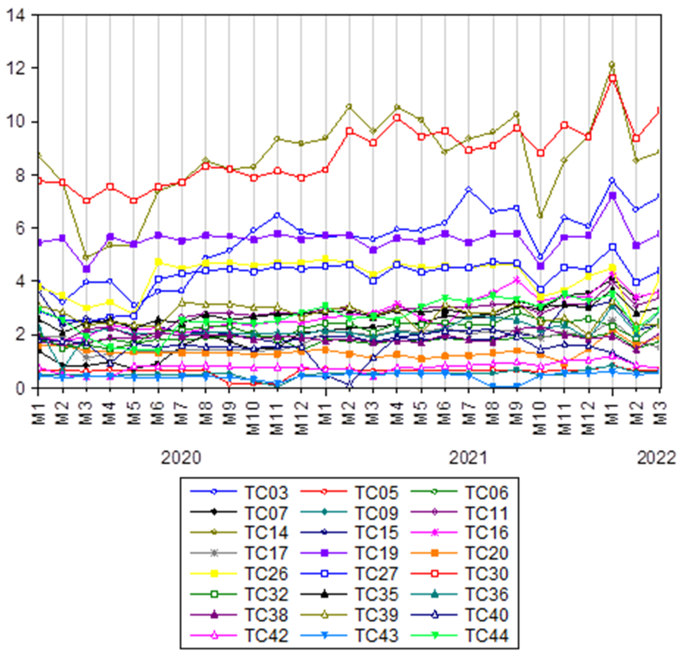 Construction and Application of Enterprise Electric Carbon Model: A ...