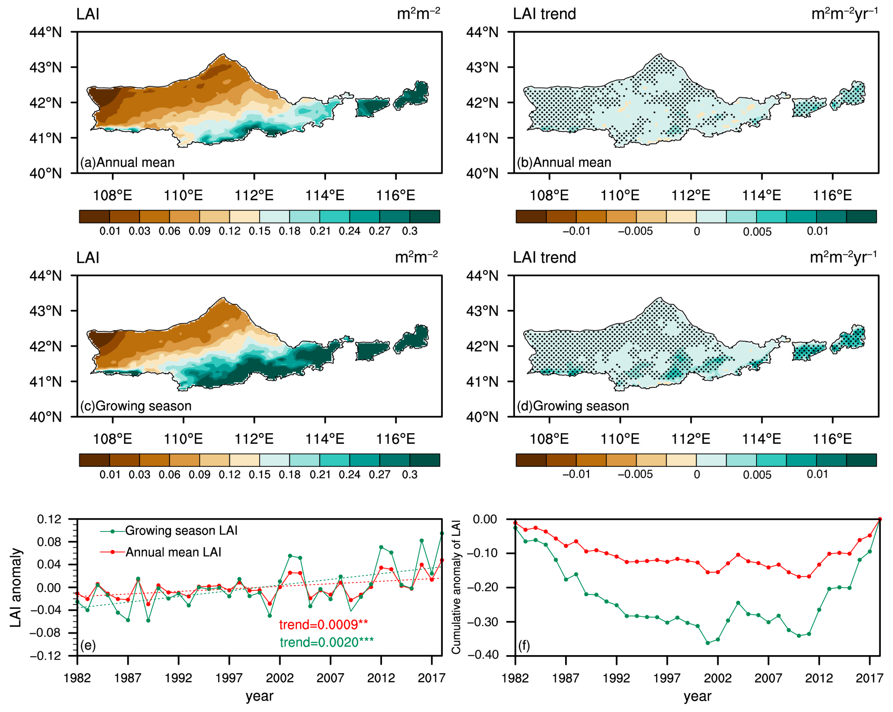 Long-Term Response of Soil Moisture to Vegetation Changes in the ...