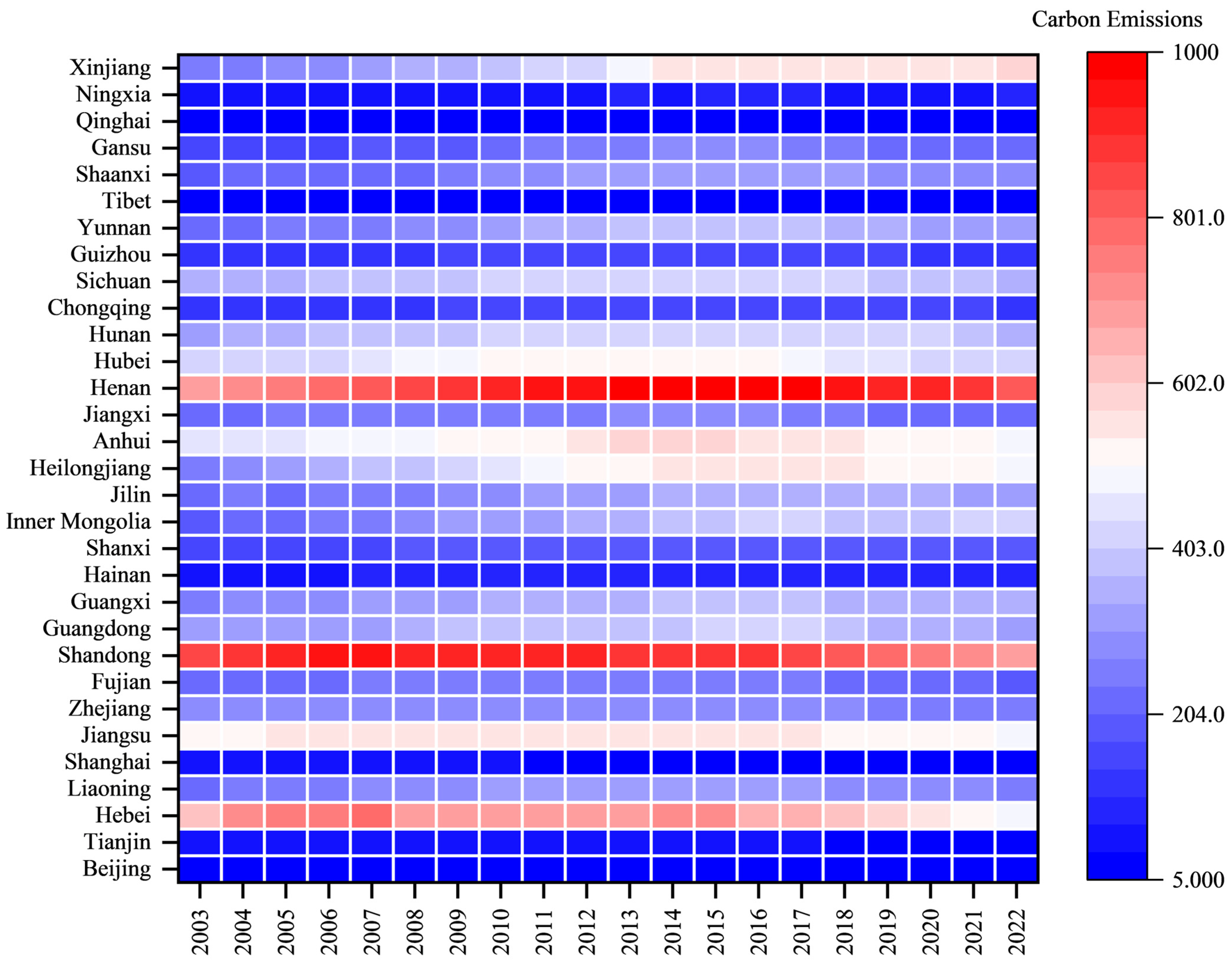 Carbon Emissions and Economic Growth in the Planting Industry: Evidence ...