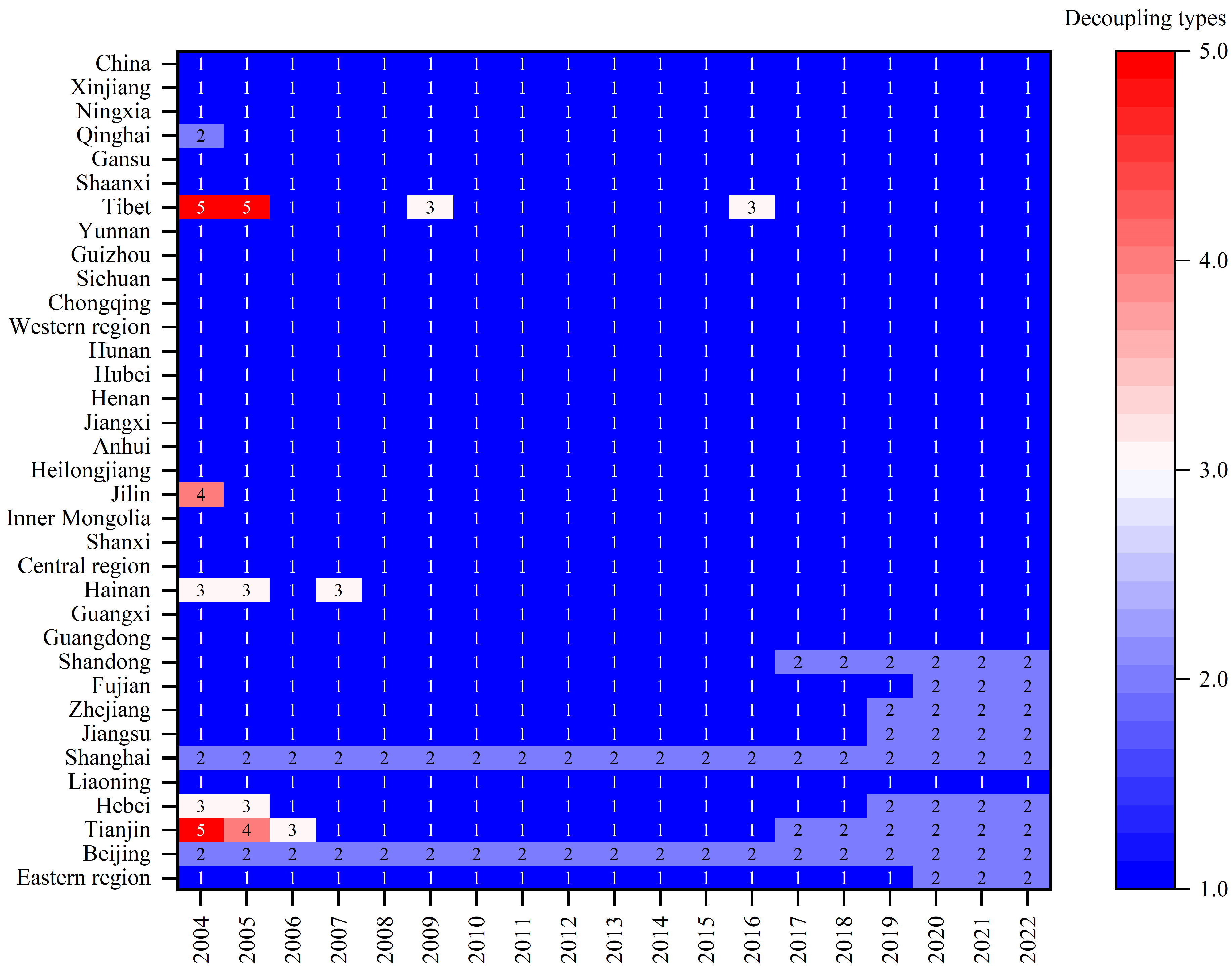 Carbon Emissions and Economic Growth in the Planting Industry: Evidence ...