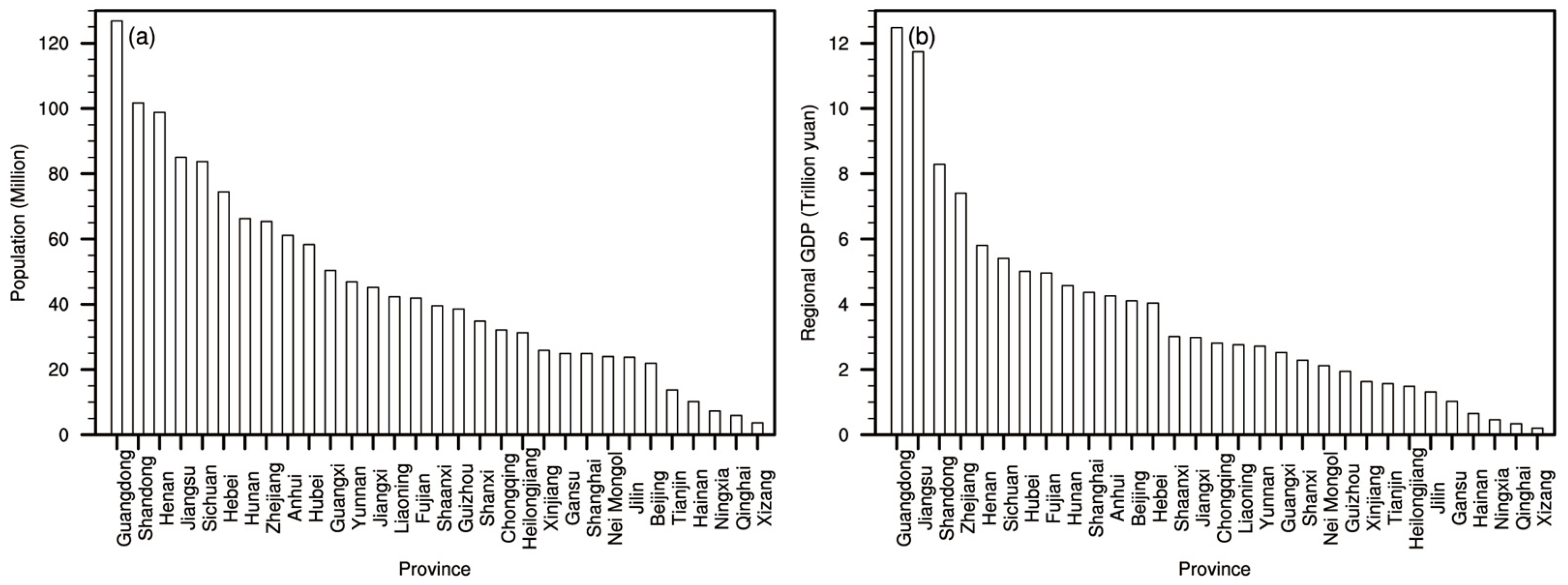 Research on China’s Carbon Footprint Accounting Based on a High ...