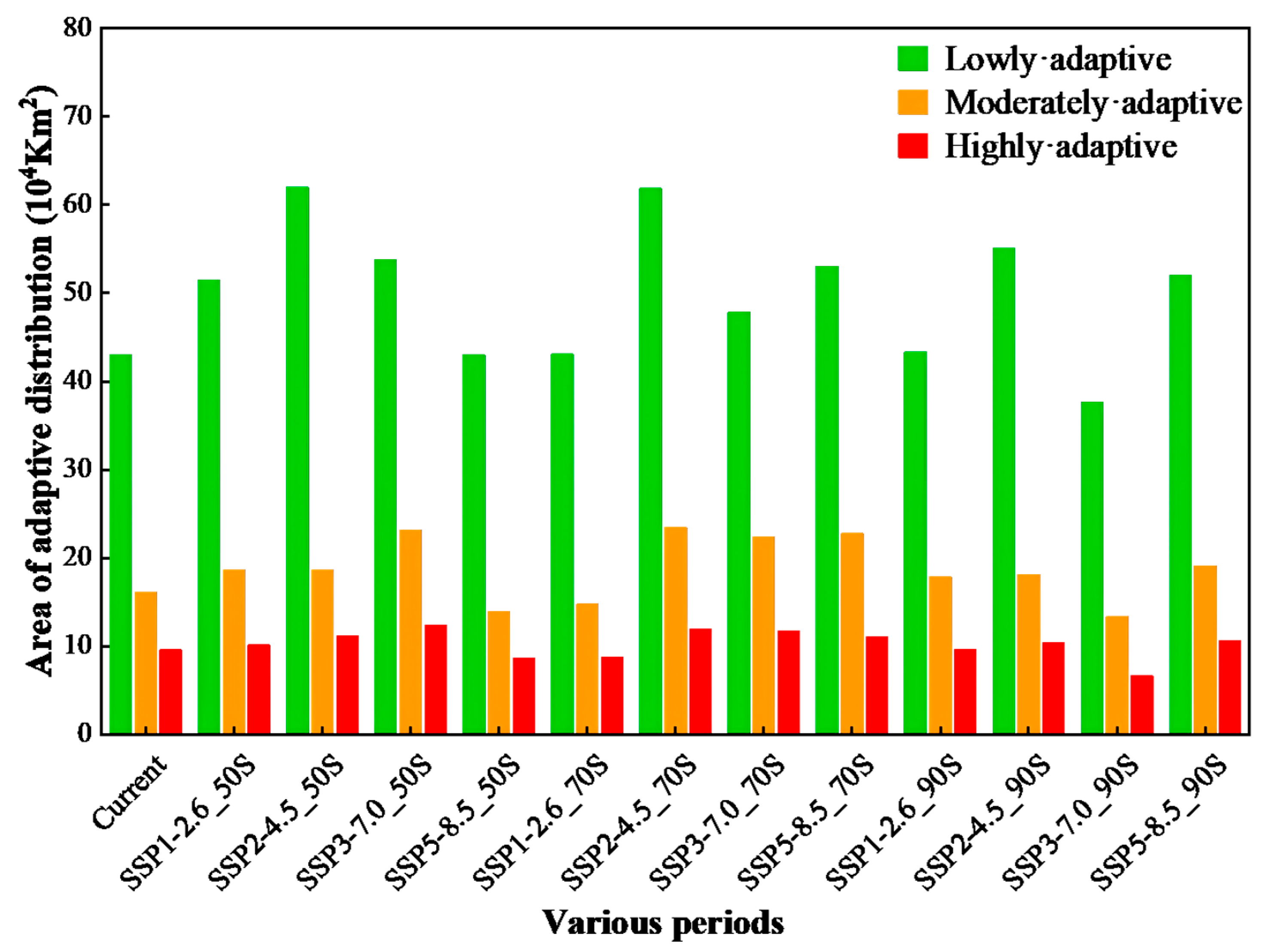 Climate Change Drives the Adaptive Distribution of Arundinella setosa ...