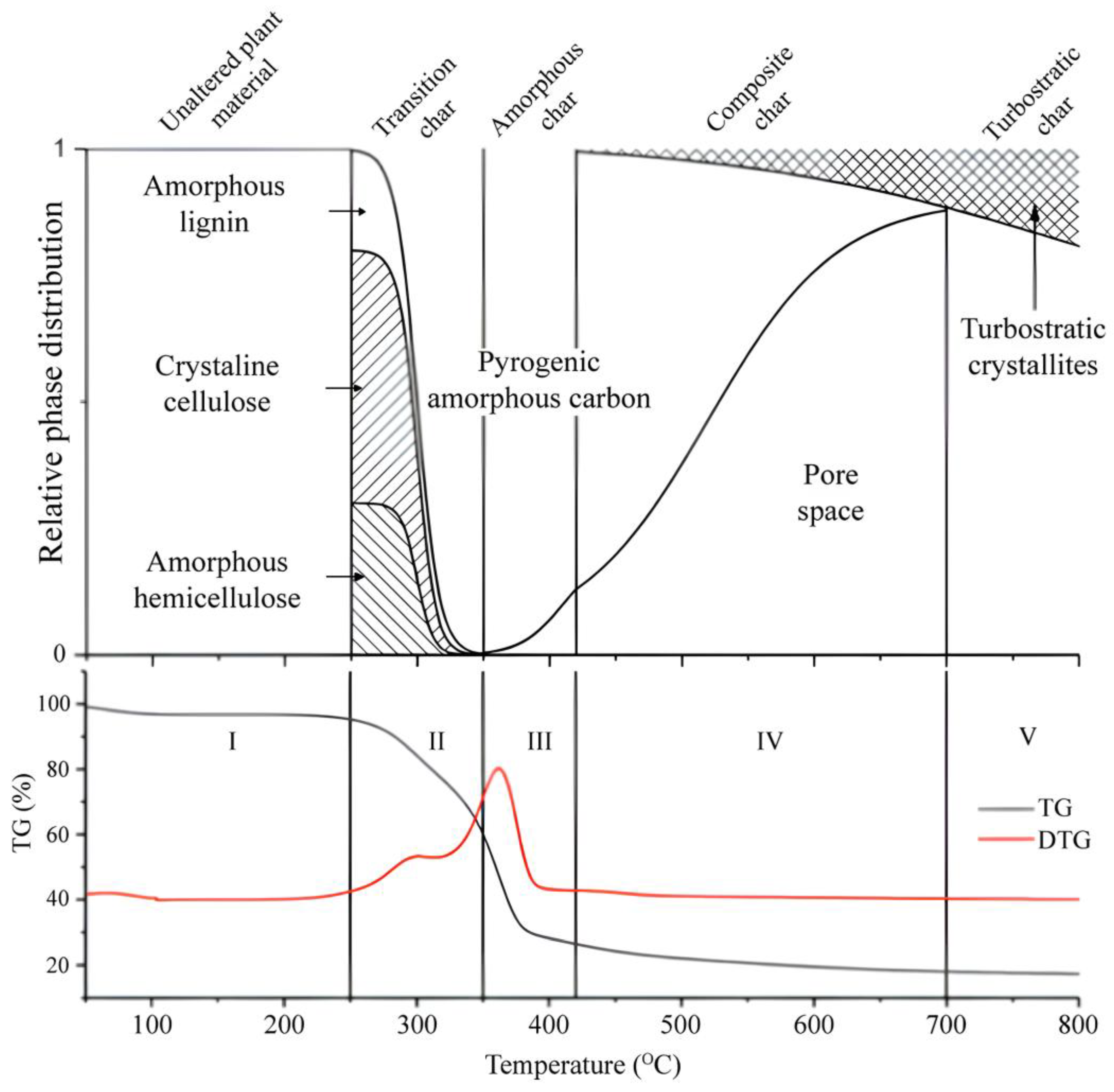 Advancing Biochar Applications: A Review of Production Processes ...