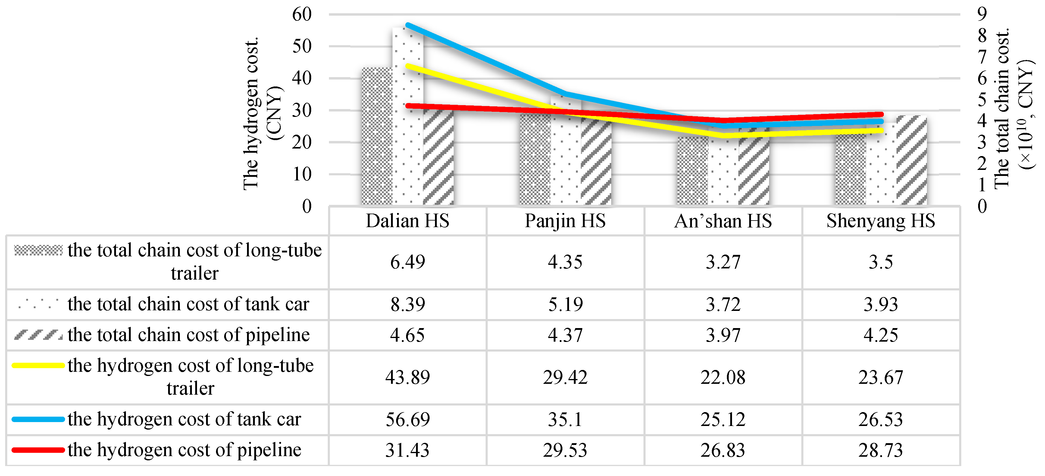 Heavy Metal Pollution and Source Contributions in