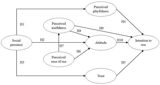 What Influences Potential Users' Intentions to Use Hotel Robots?