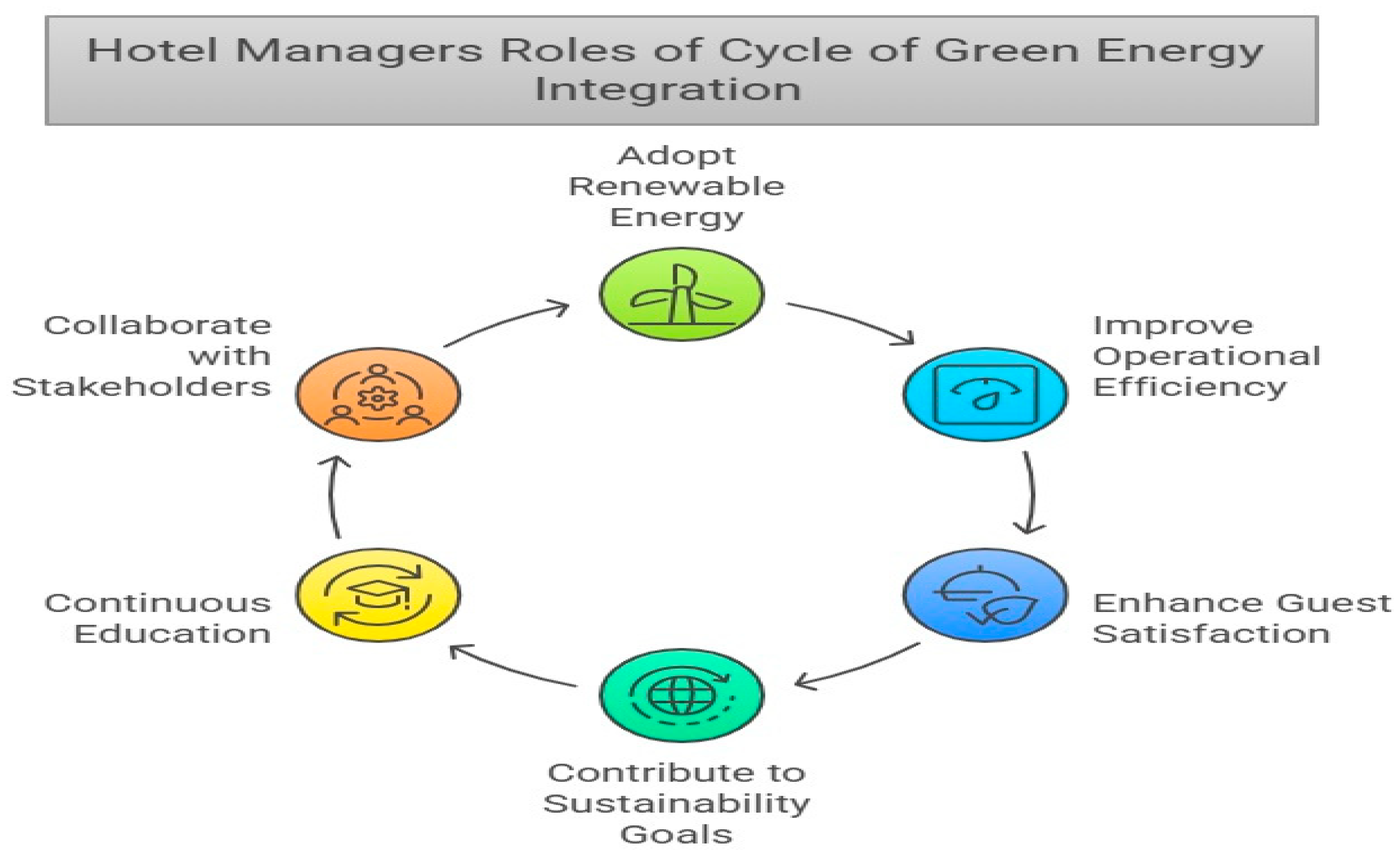 Managerial Perspectives on the Use of Environmentally Friendly Energy Managerial Perspectives on the Use of Environmentally Friendly Energy