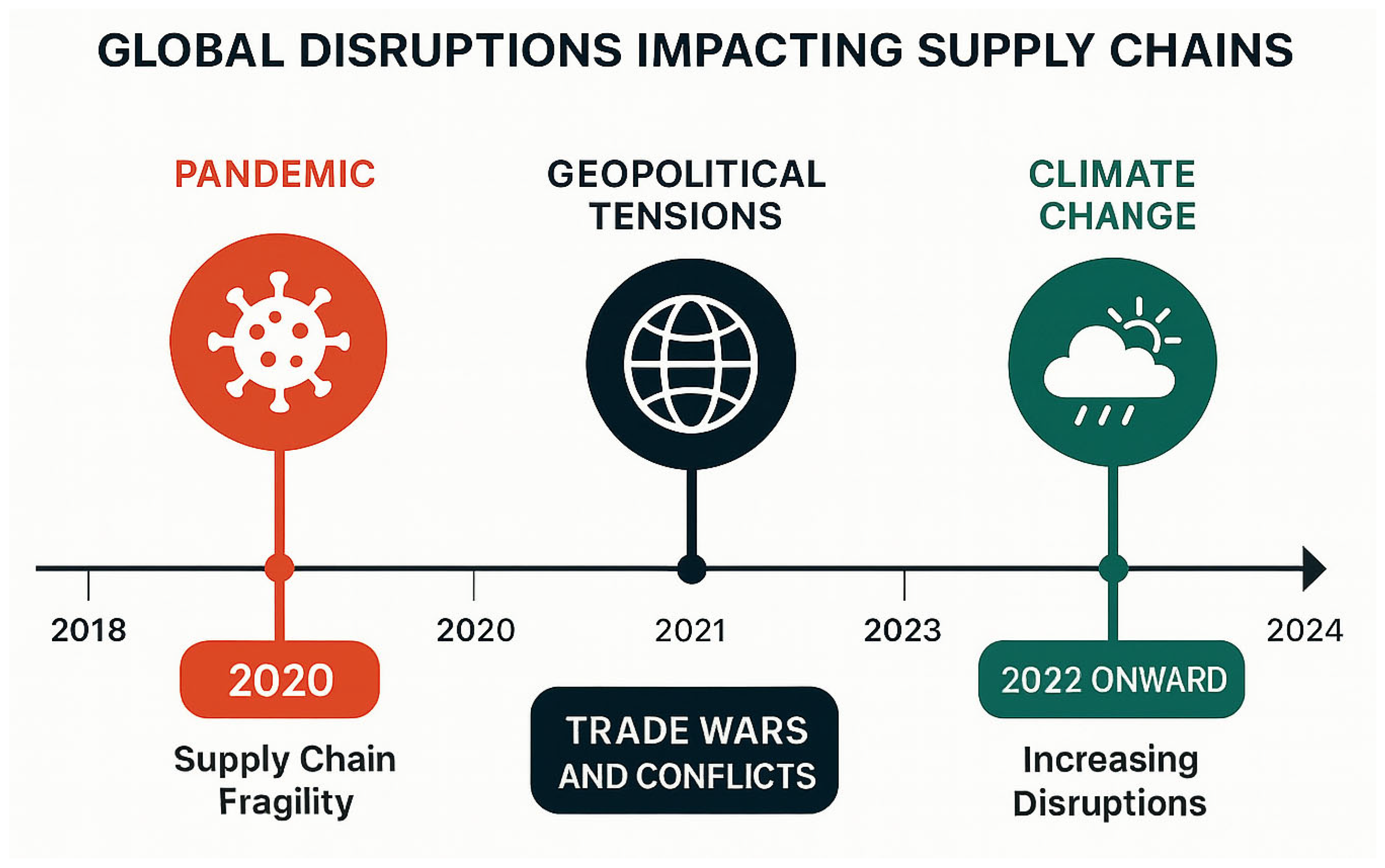 Toward A Resilient And Sustainable Supply Chain Operational Responses Toward A Resilient And Sustainable Supply Chain Operational Responses