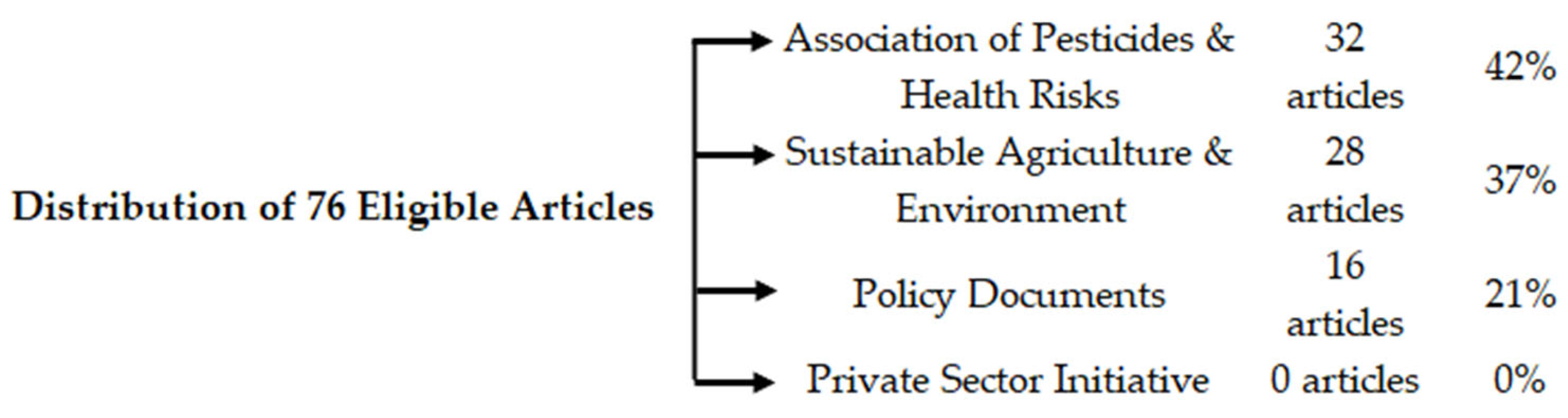 Enhancing Public Health and SDG 3 Through Sustainable Agriculture and Enhancing Public Health and SDG 3 Through Sustainable Agriculture and
