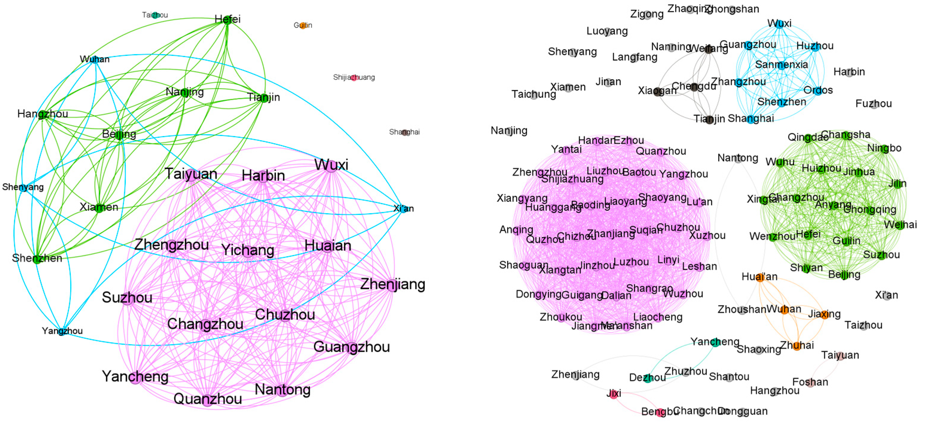 The Impact of Urban Knowledge Networks in Facilitating Green