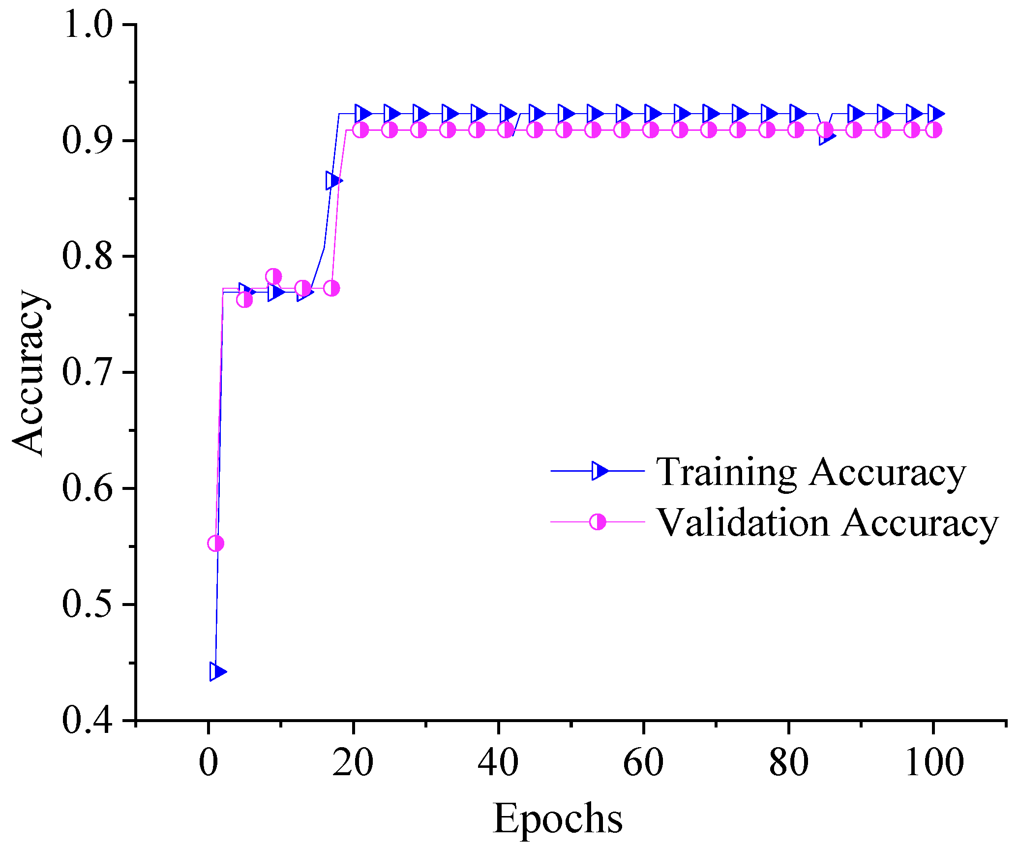 Prediction of Concealed Water Body Ahead of Construction Tunnels