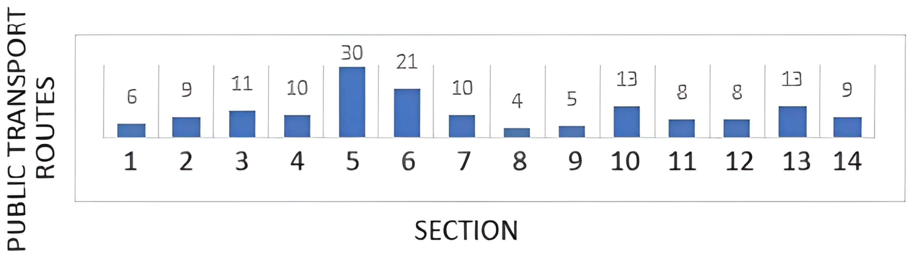 Spatial Analysis of Public Transport and Urban Mobility in Mexicali, B ...