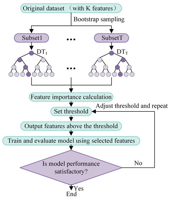 コンポーネント Emerging Opportunities for Electrostatic Control in
