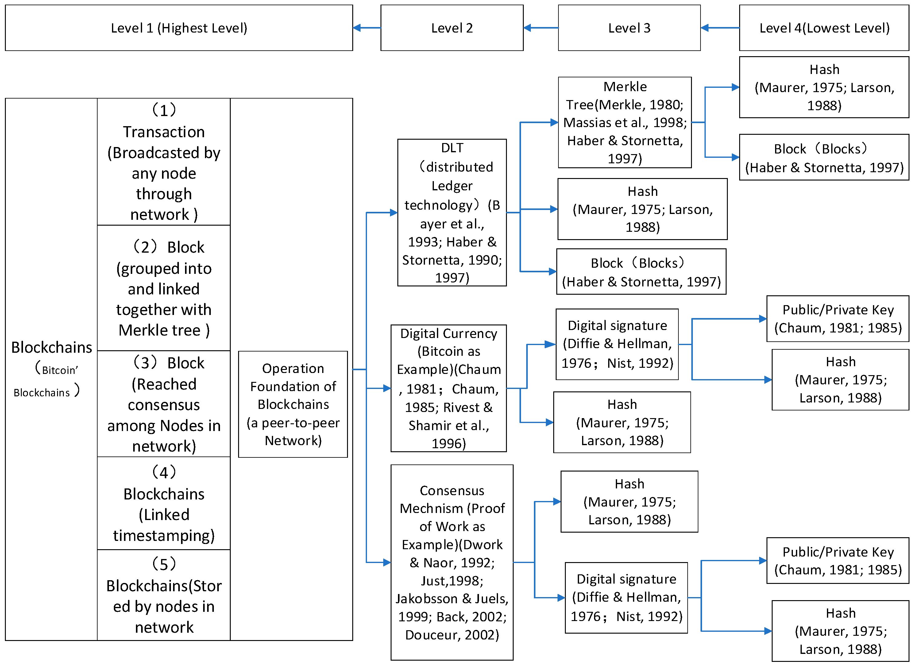 Extending the Theory of Technology: A Tripartite Framework for Blockchain  Technology and Sustainable Innovation
