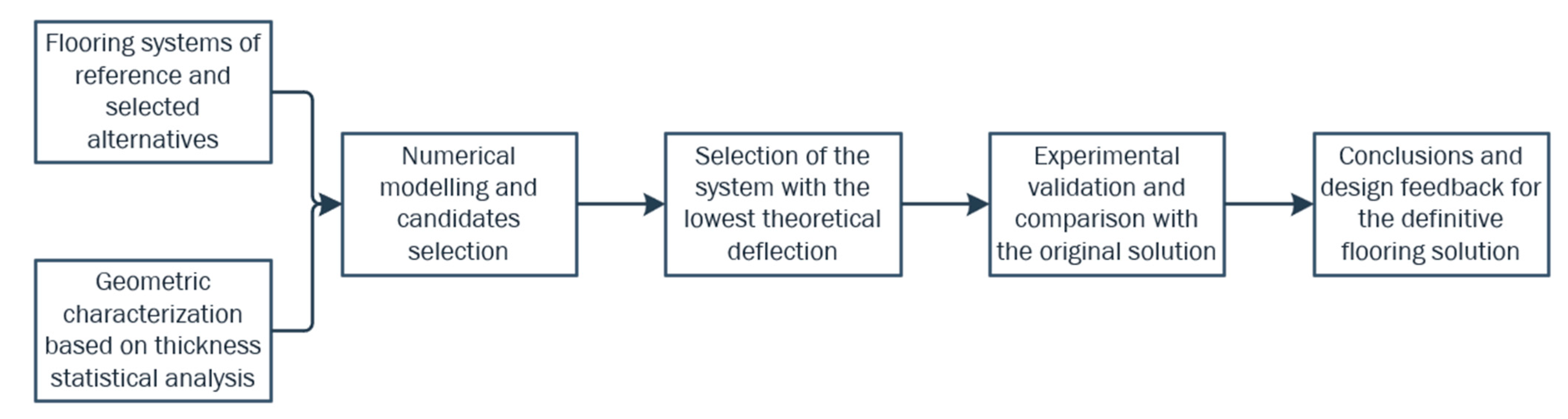 Structural Response and In-Service Deflection of Hollow Beams ...