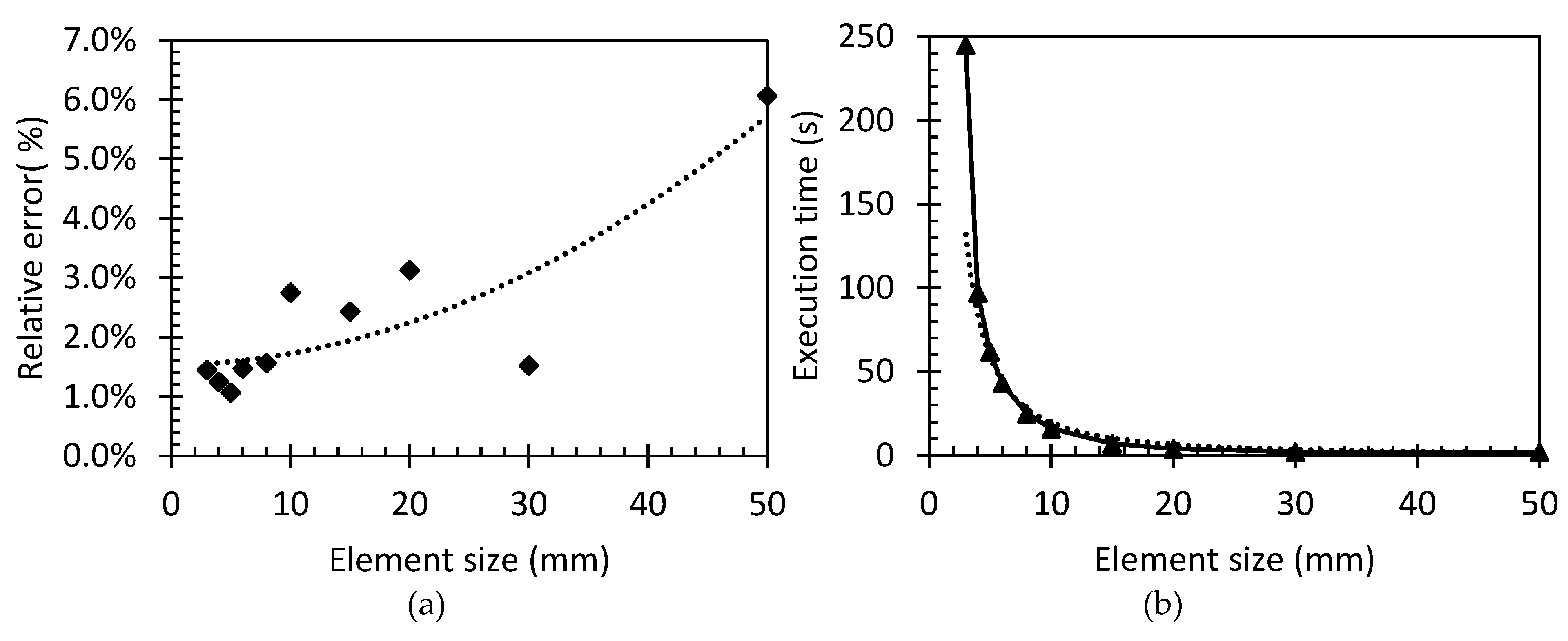 Structural Response and In-Service Deflection of Hollow Beams ...