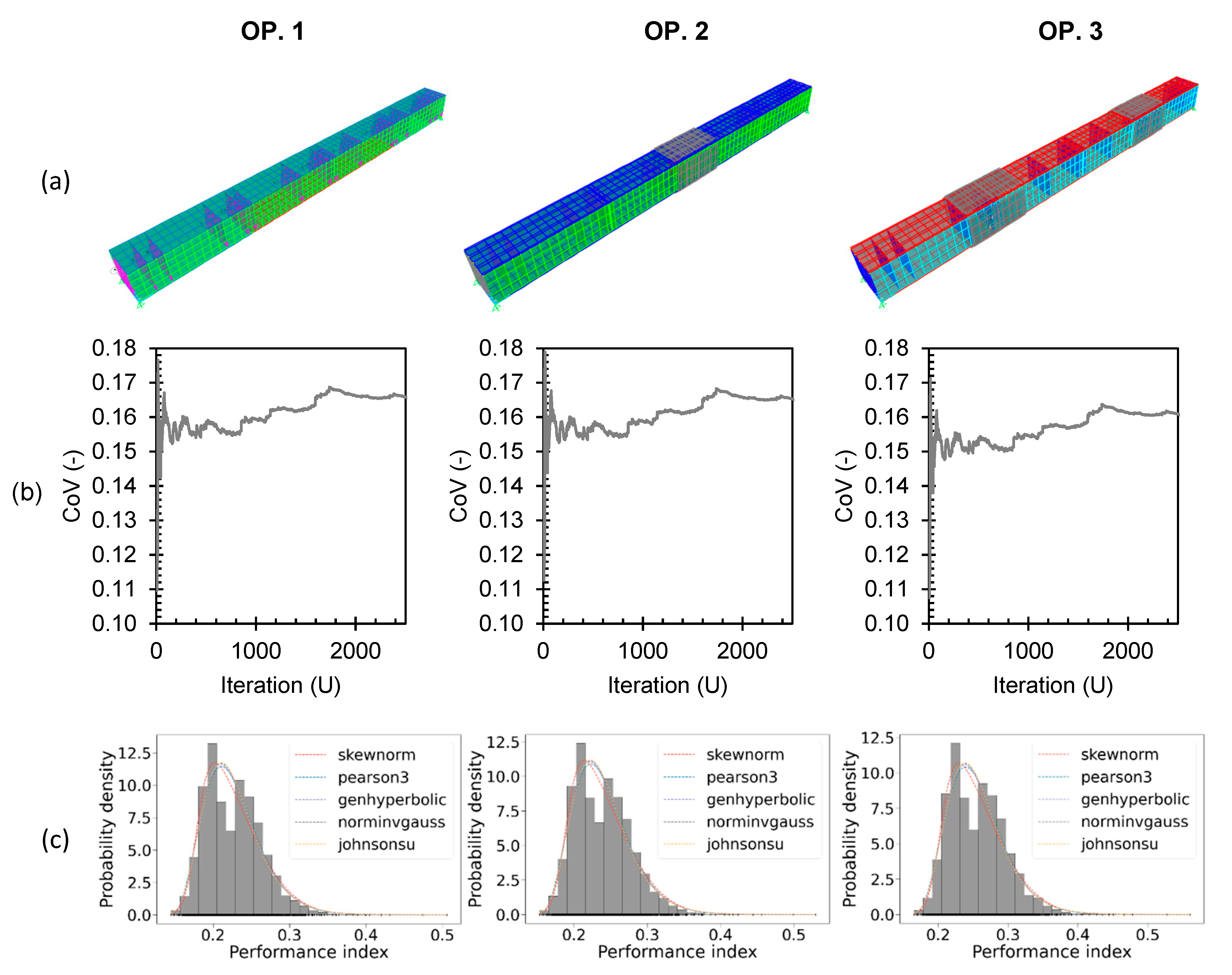 Structural Response and In-Service Deflection of Hollow Beams ...