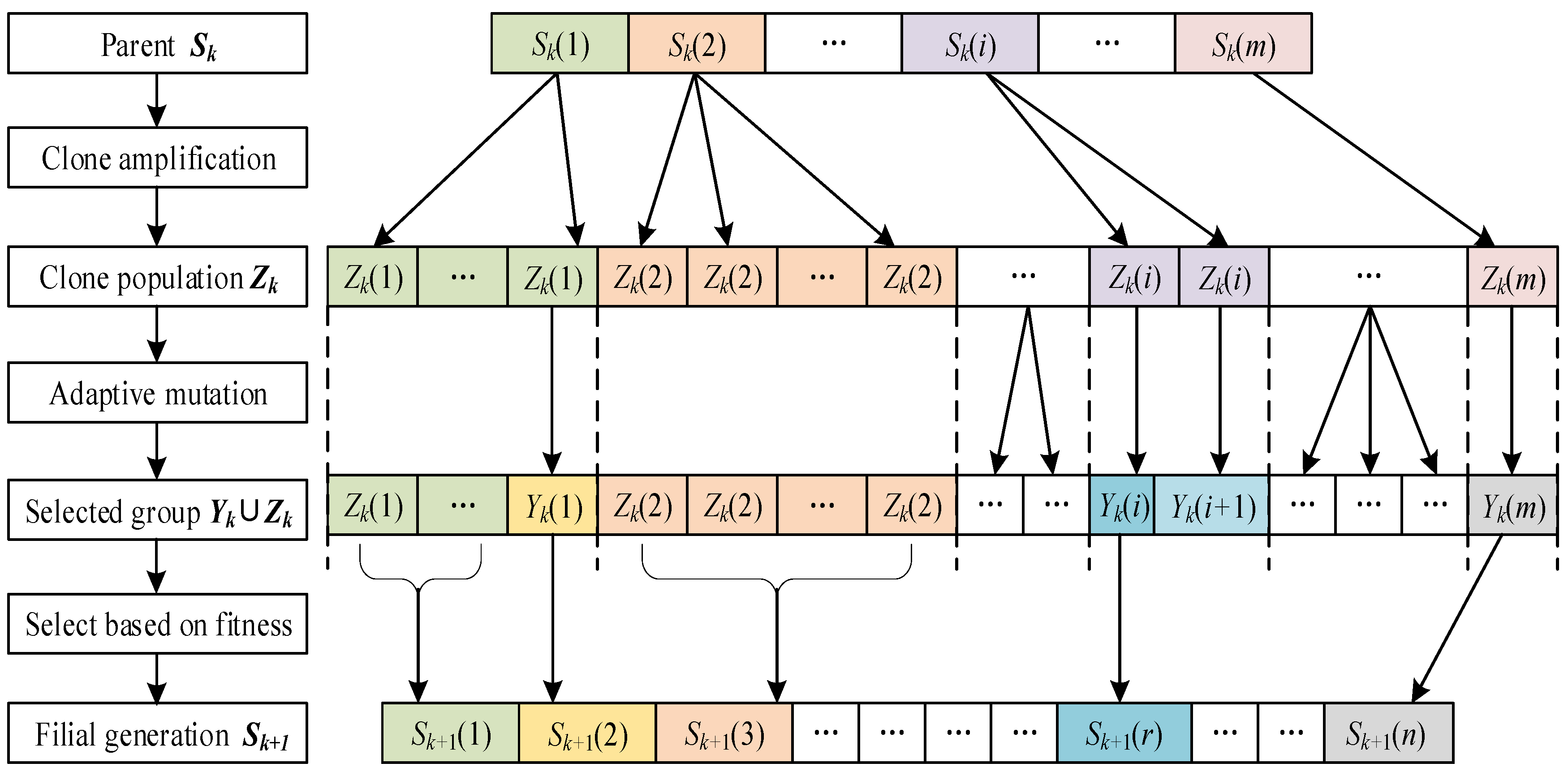 Optimization of Metro-Based Underground Logistics Network Based on Bi ...