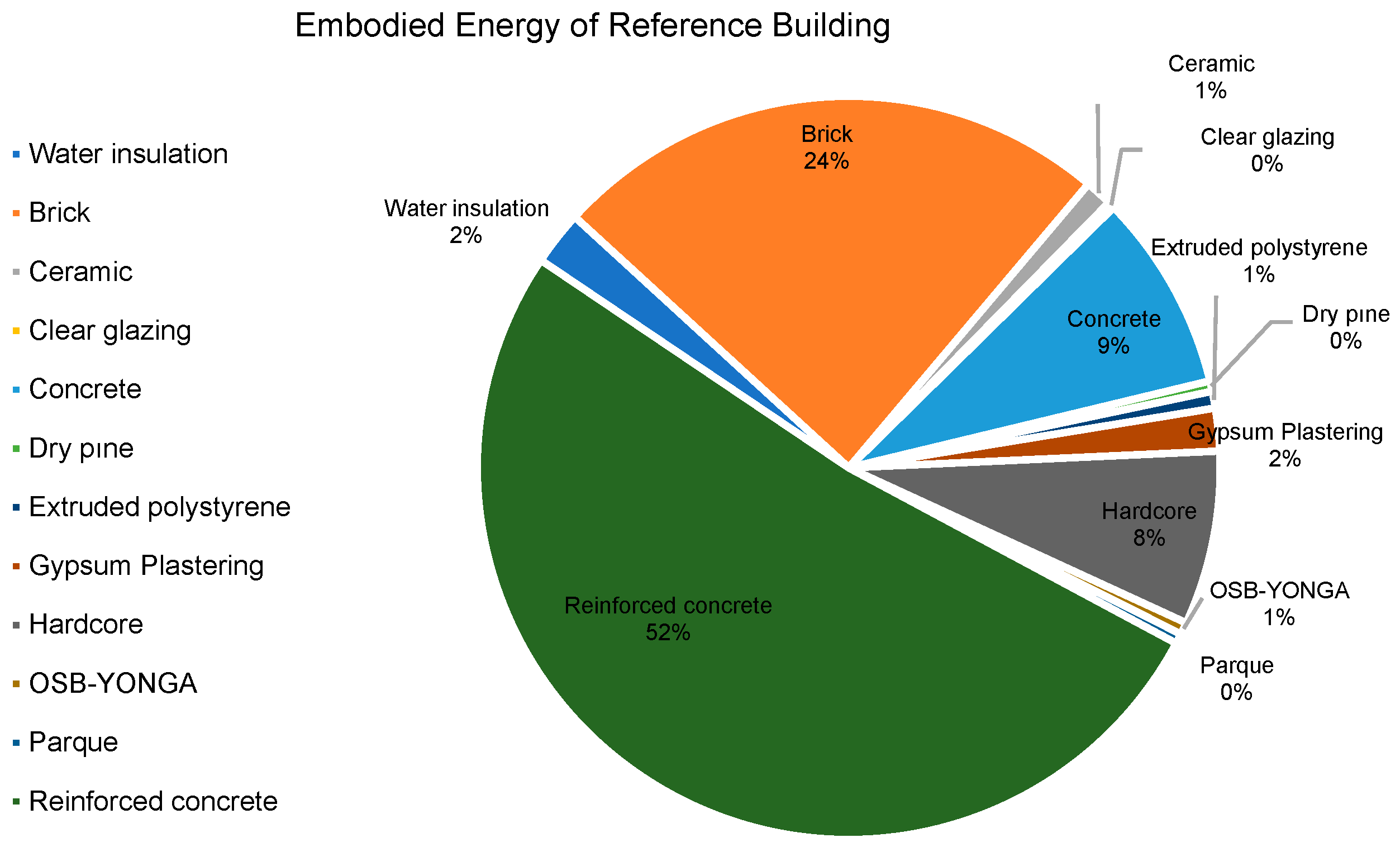 Impact of Embodied Energy and Carbon on the Path to Nearly Zero Energy ...