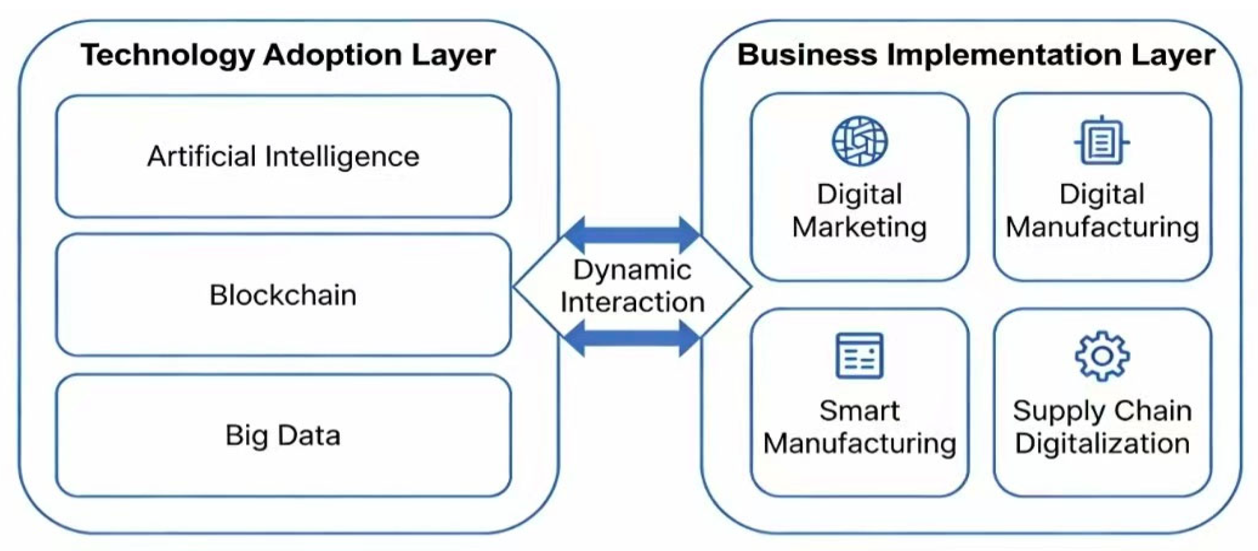 From Carbon Constraints to Digital Solutions: How Climate Governance ...