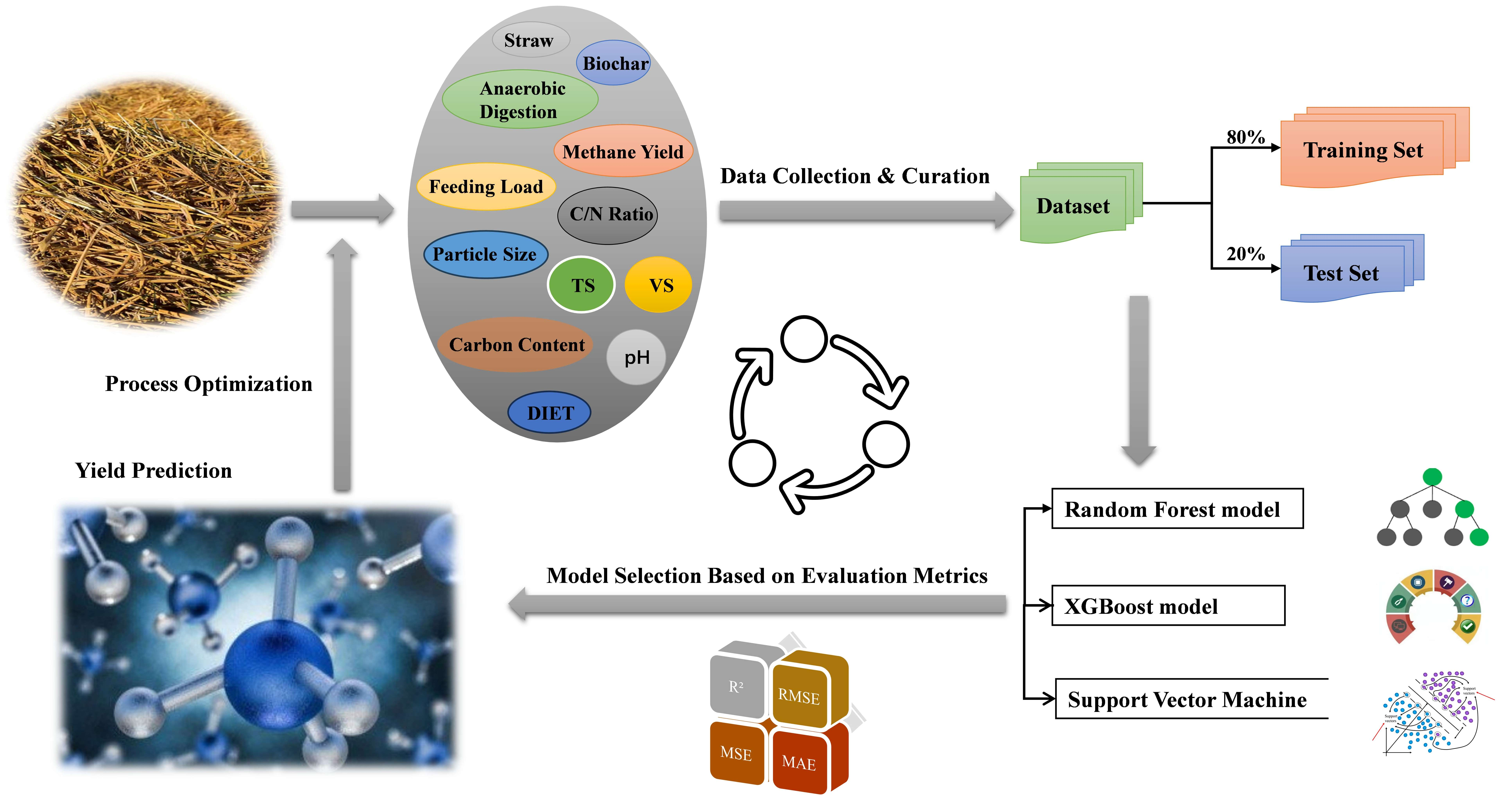 Machine Learning Prediction and Process Optimization for Enhanced ...
