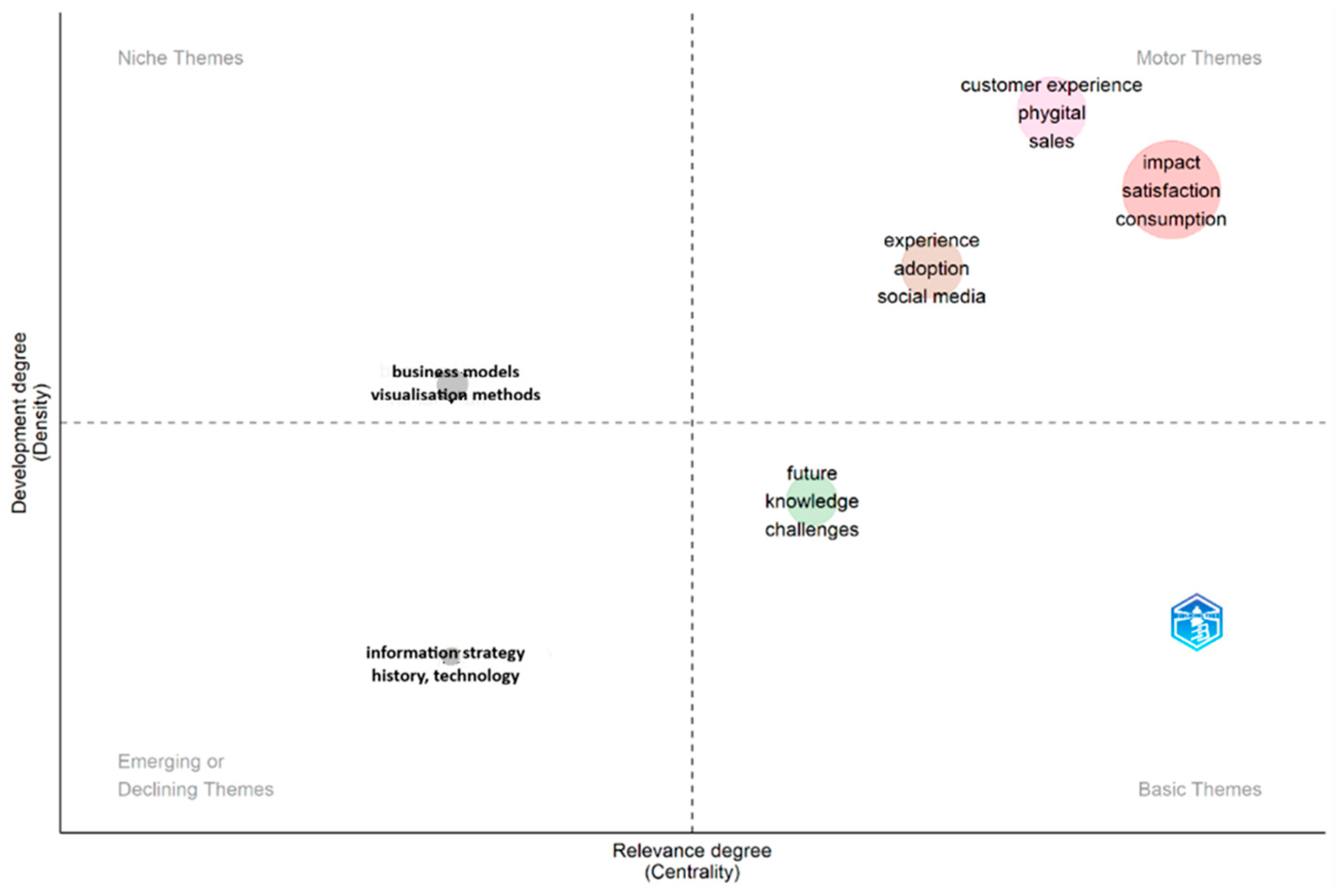 Psychographic Typology of the Phygital Consumer Based on Emotions ...